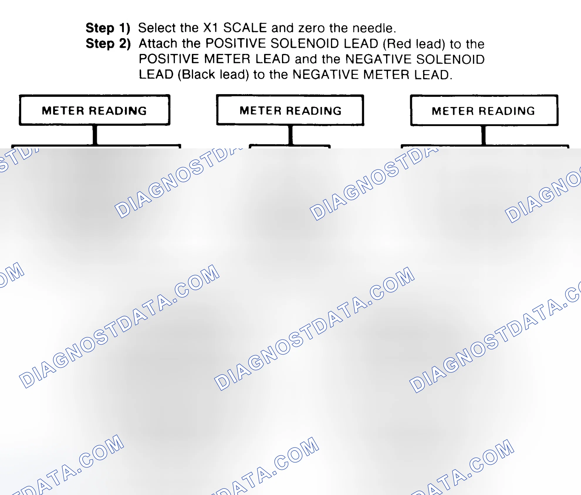Scheme 2: DIODE CHECK & SOLENOID TEST