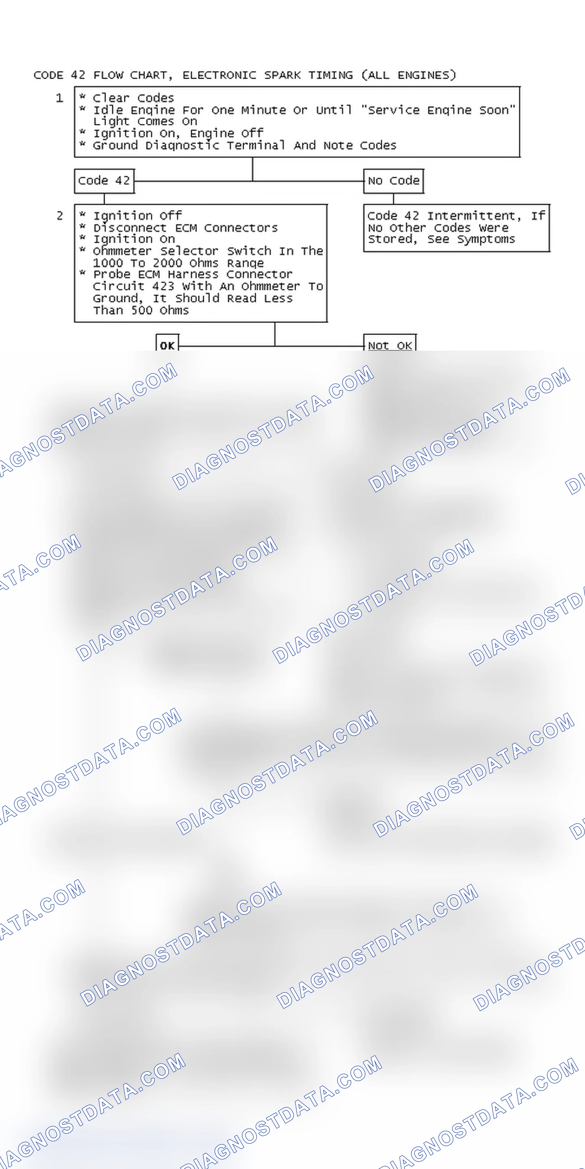 Scheme 516: Code 42 Flow Chart, Electronic Spark Timing (All Engines)
