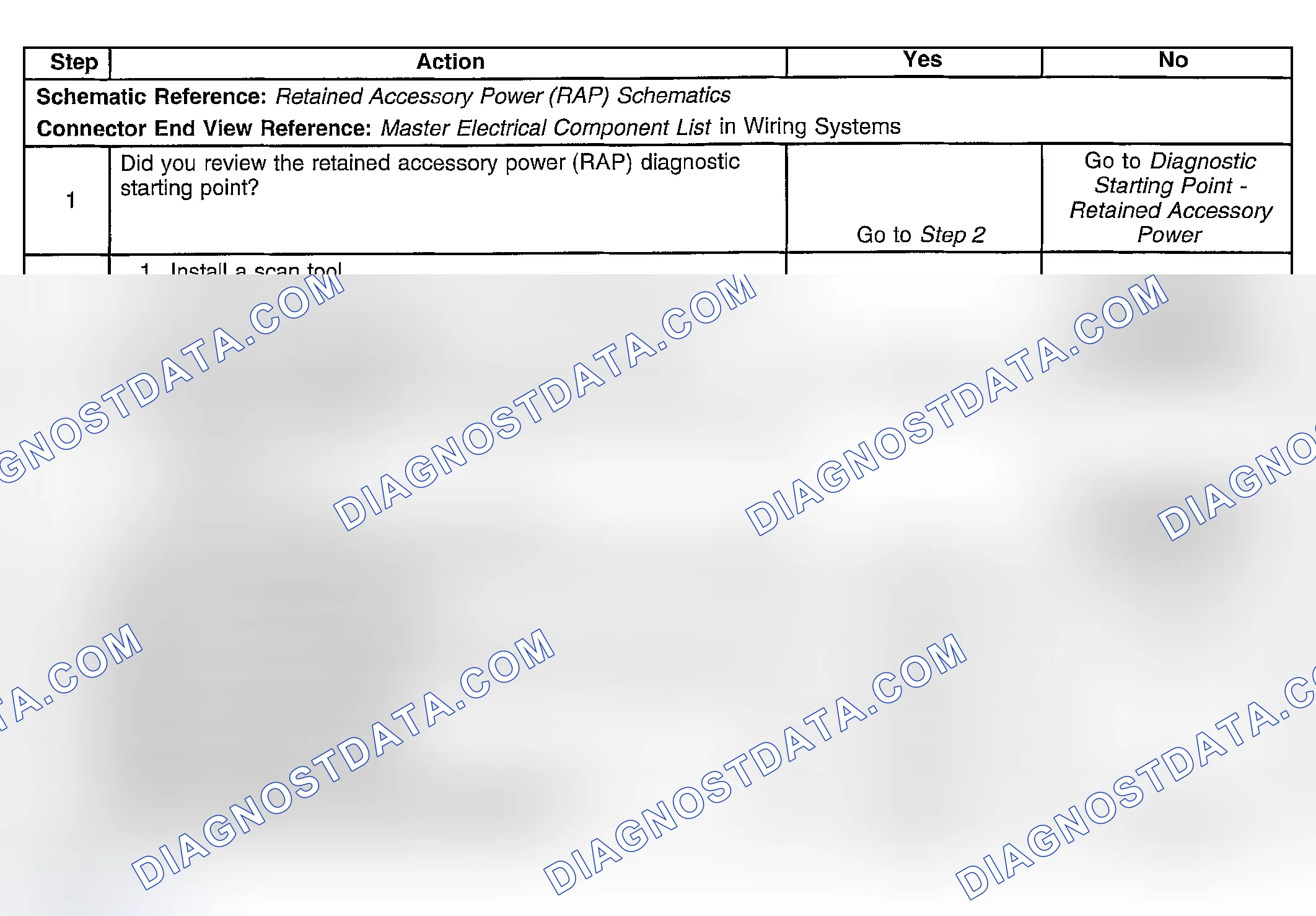 Scheme 7: Retained Accessory Power (RAP) On After Timeout