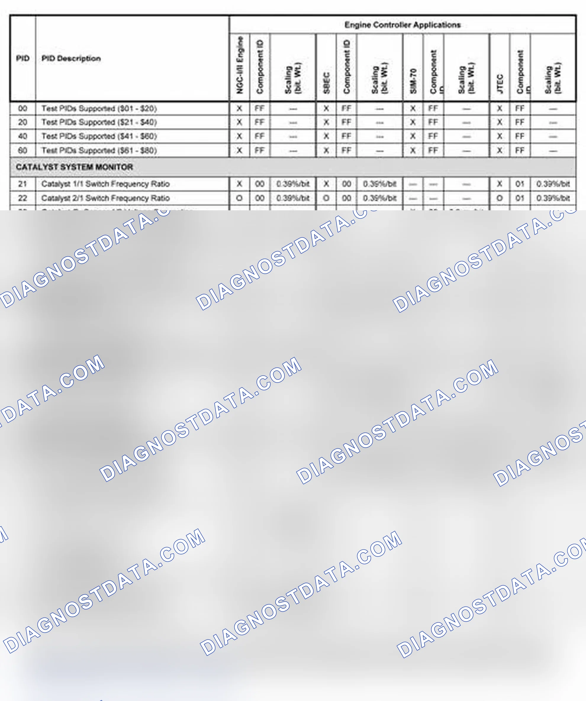 Scheme 12