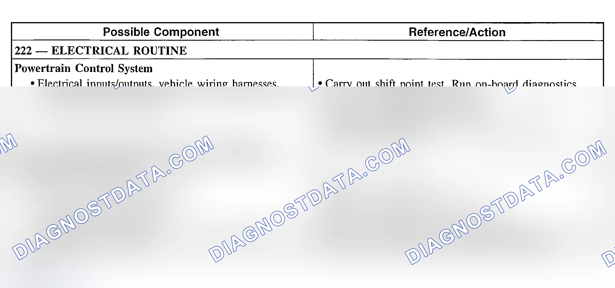 Scheme 256: Shift Concerns: No 3-4 Shift (Automatic)