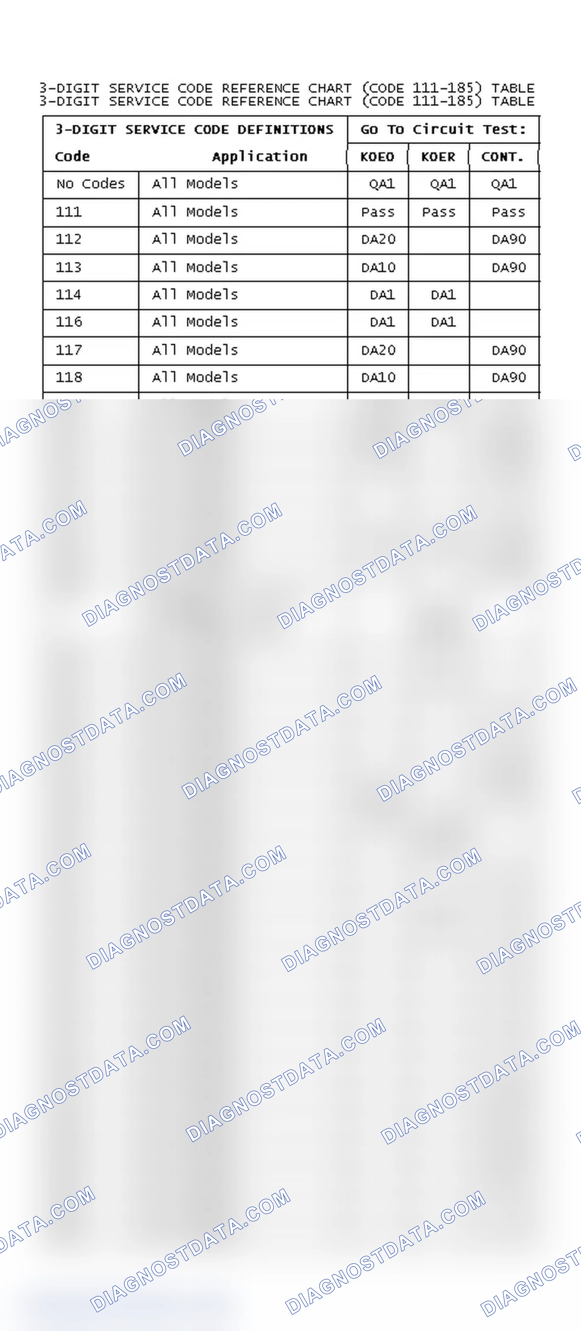 Scheme 82: DIAGNOSTIC TROUBLE CODE CHART (CODE 111-185)