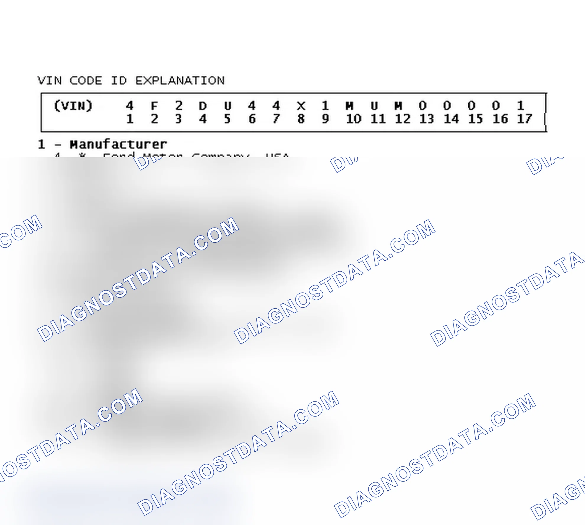 Scheme 2: VIN Code ID Explanation