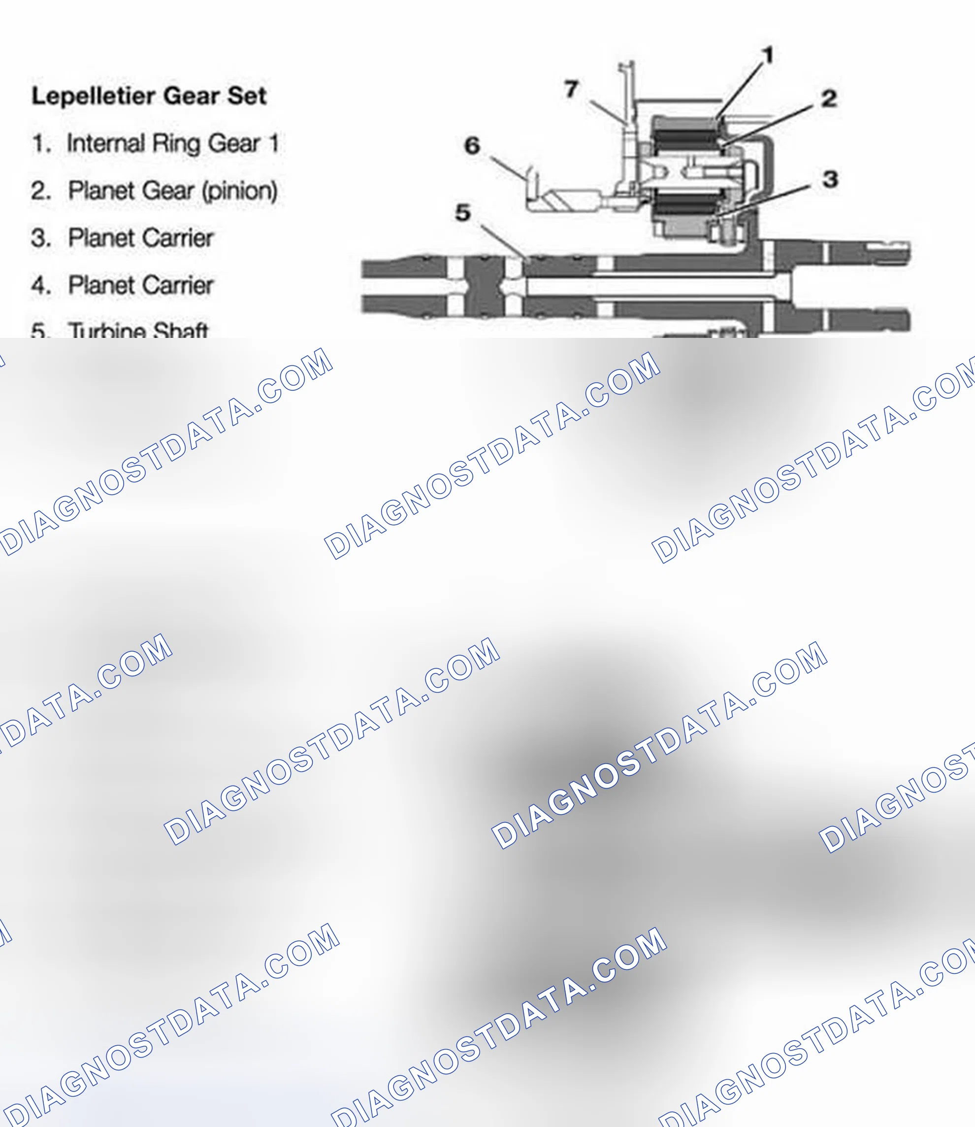Scheme 33: Lepelletier Gear Set