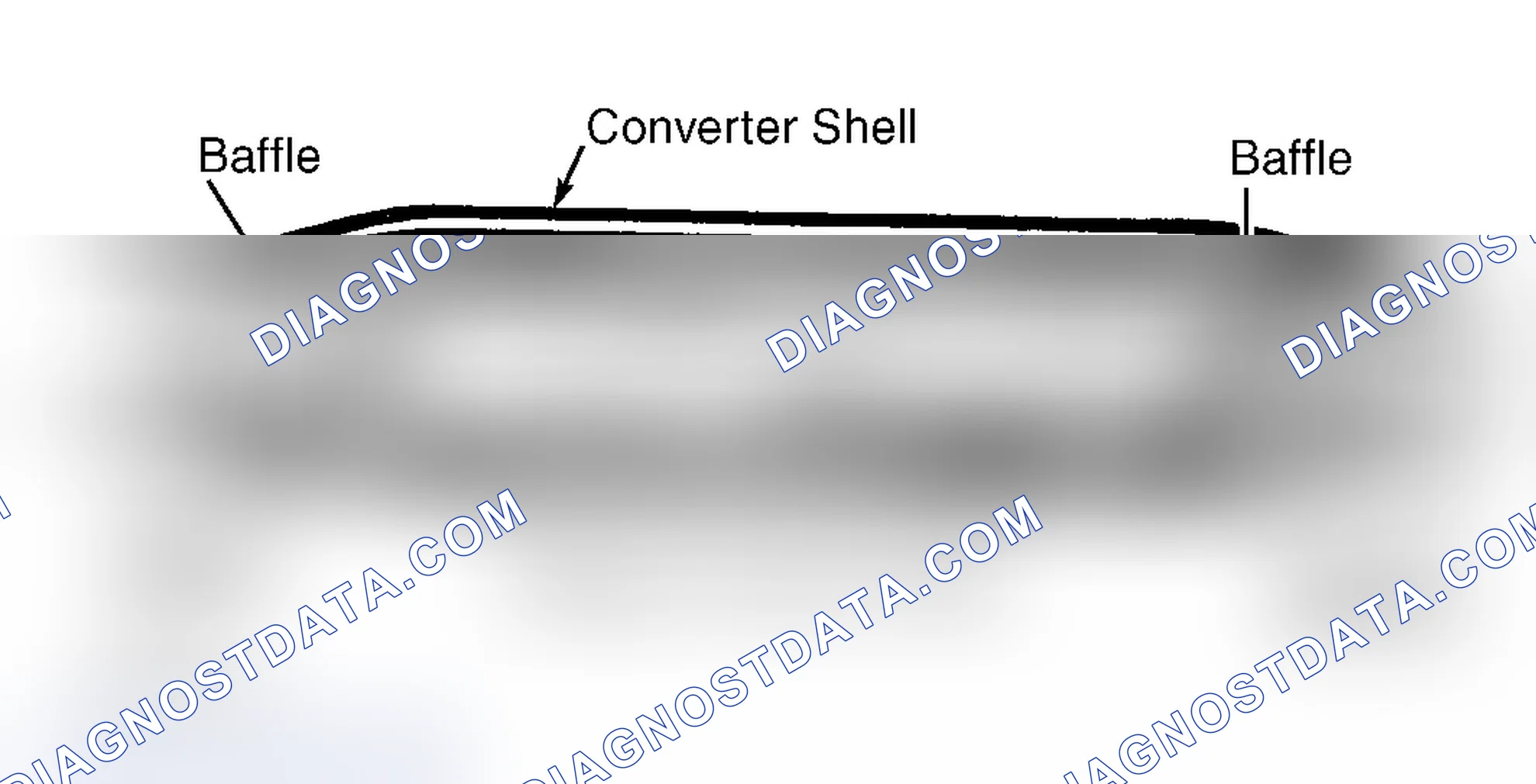 Scheme 5: Oxidation Catalyst (OC)