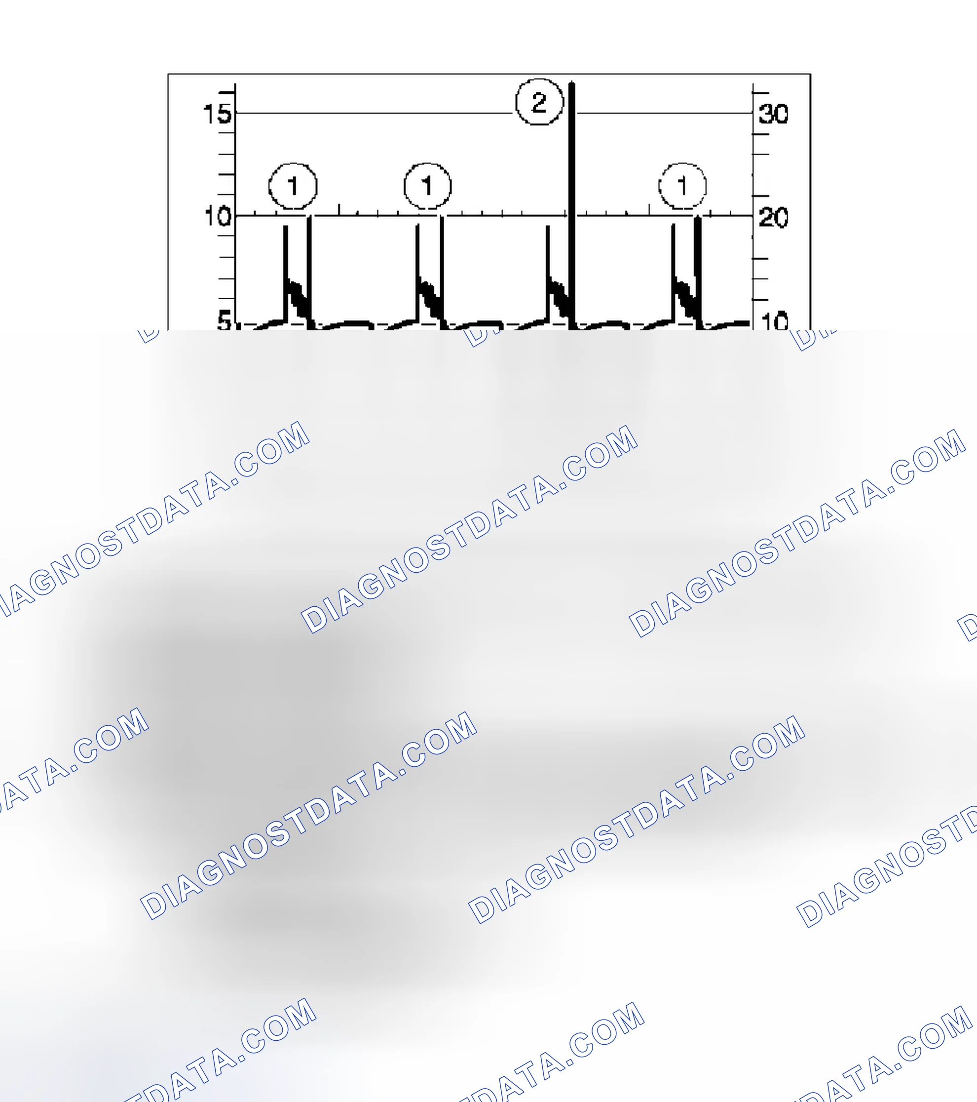 Scheme 22: Oscilloscope Pattern
