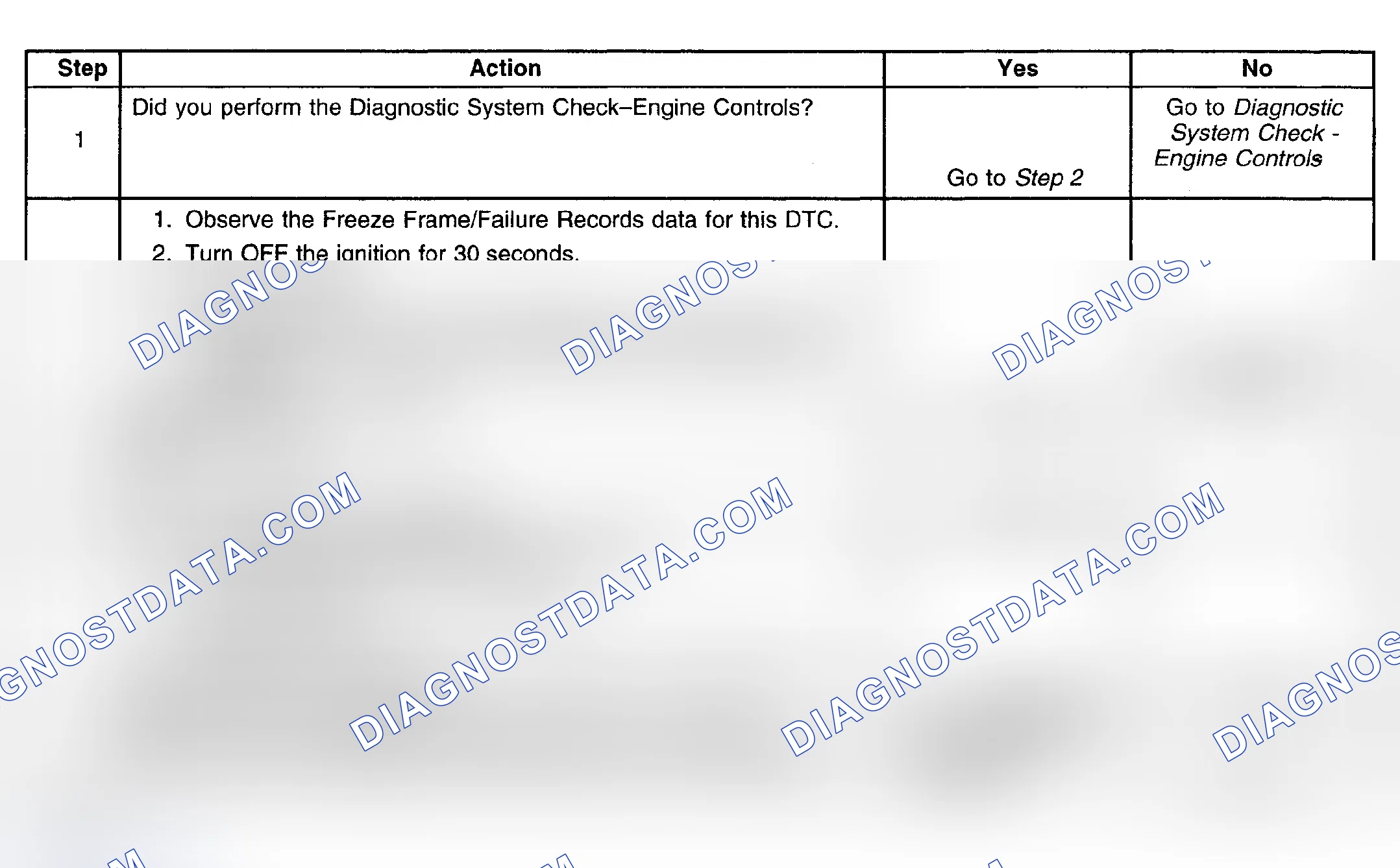 Scheme 397: Diagnostic Procedures