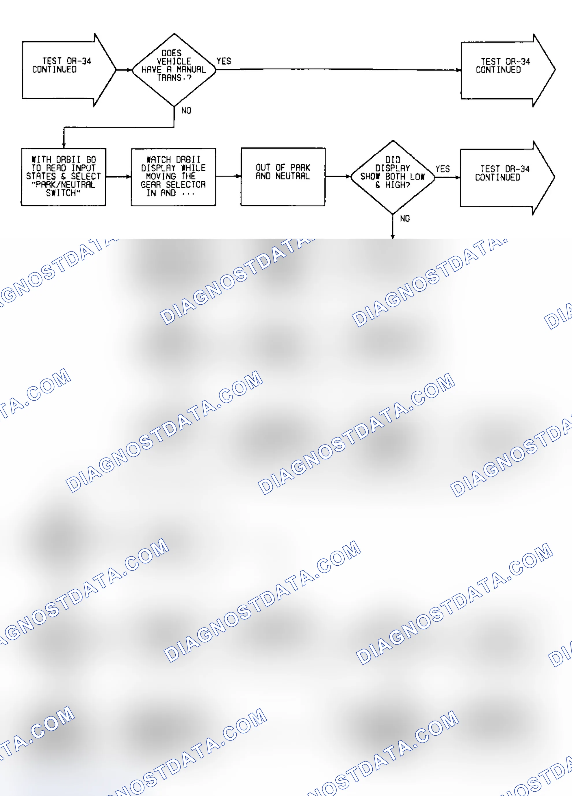 Scheme 437: DR34: Flow Chart (2 of 7)