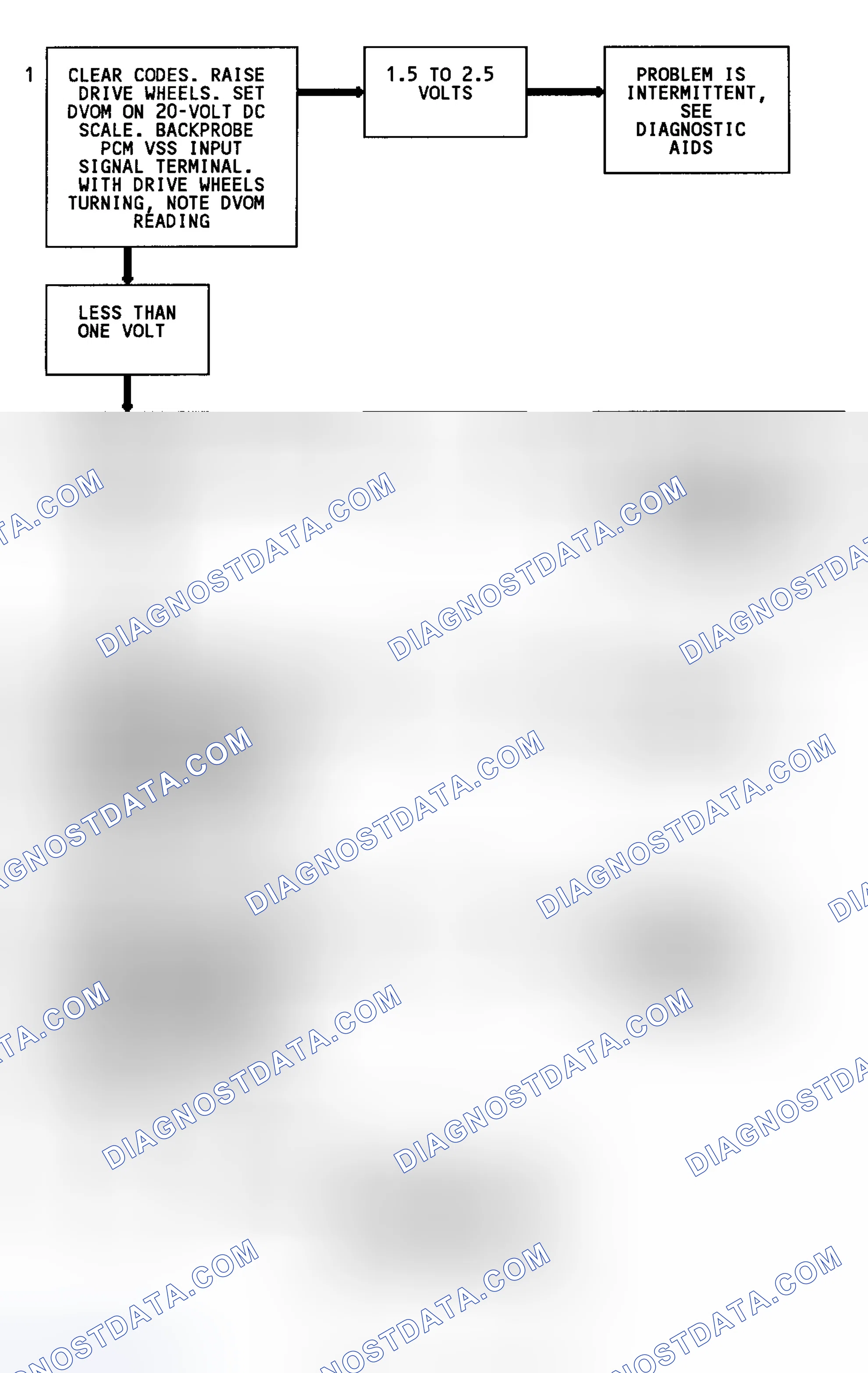 Scheme 92: Code 24 Flow Chart (C & K Series 2WD W/4L80-E Trans.) Vehicle Speed Sensor
