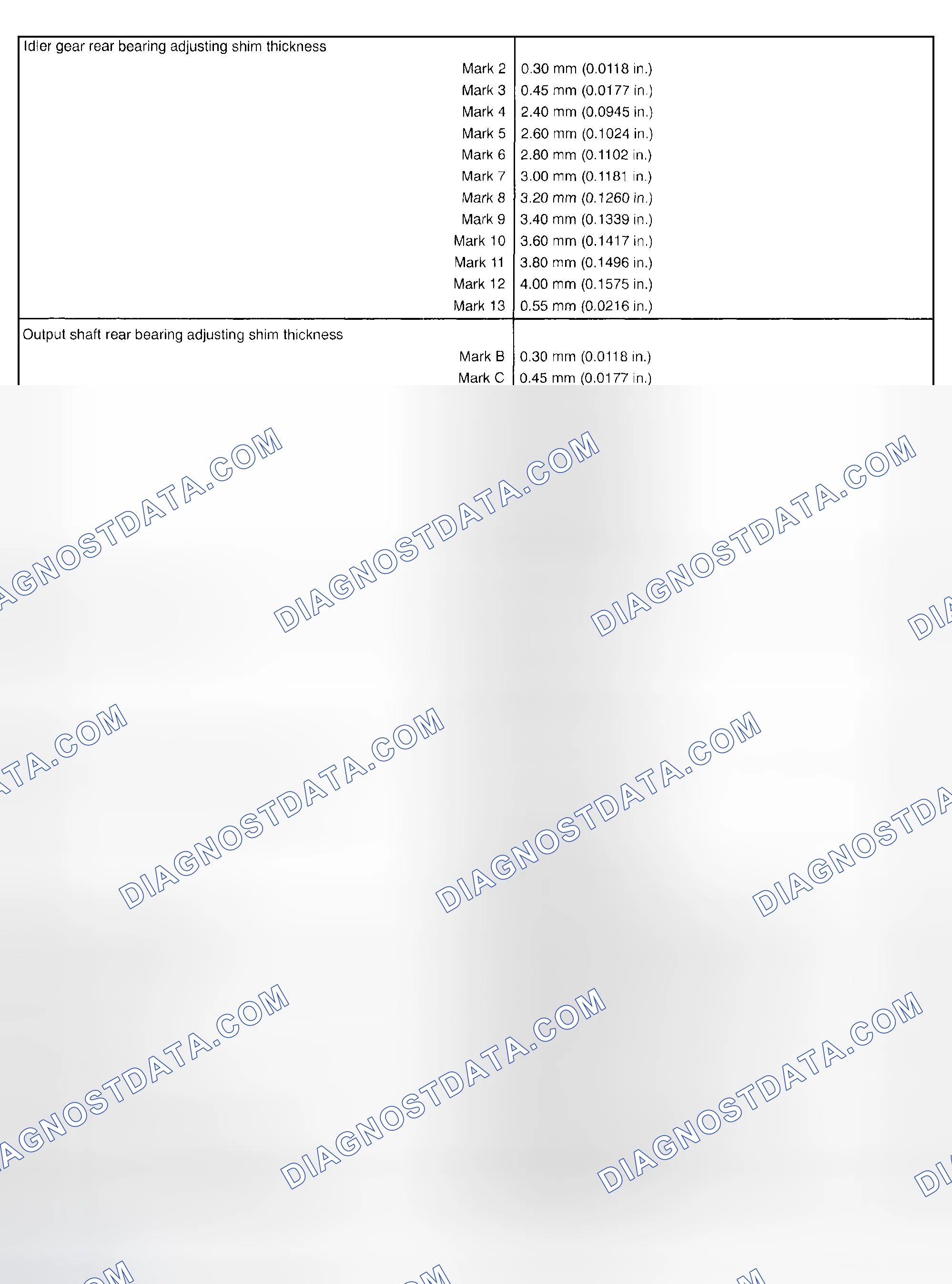 Scheme 1: SERVICE DATA