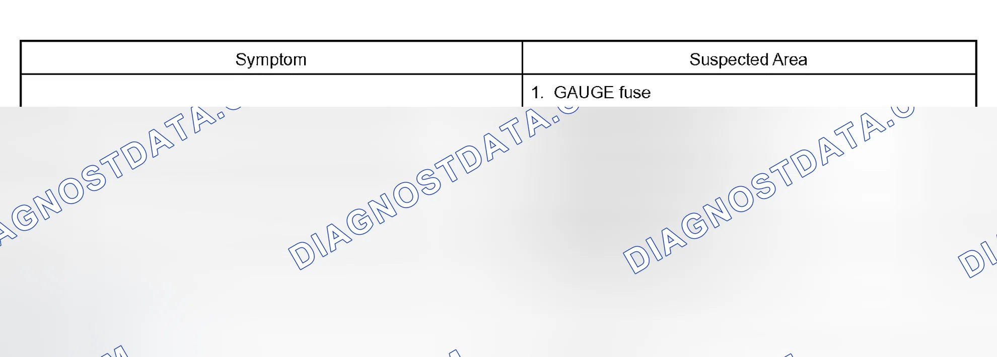 Scheme 2: PROBLEM SYMPTOMS TABLE