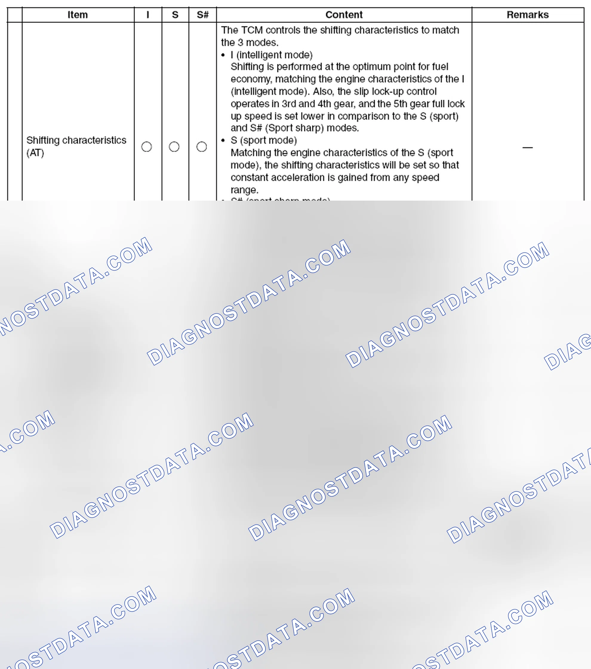 Scheme 47