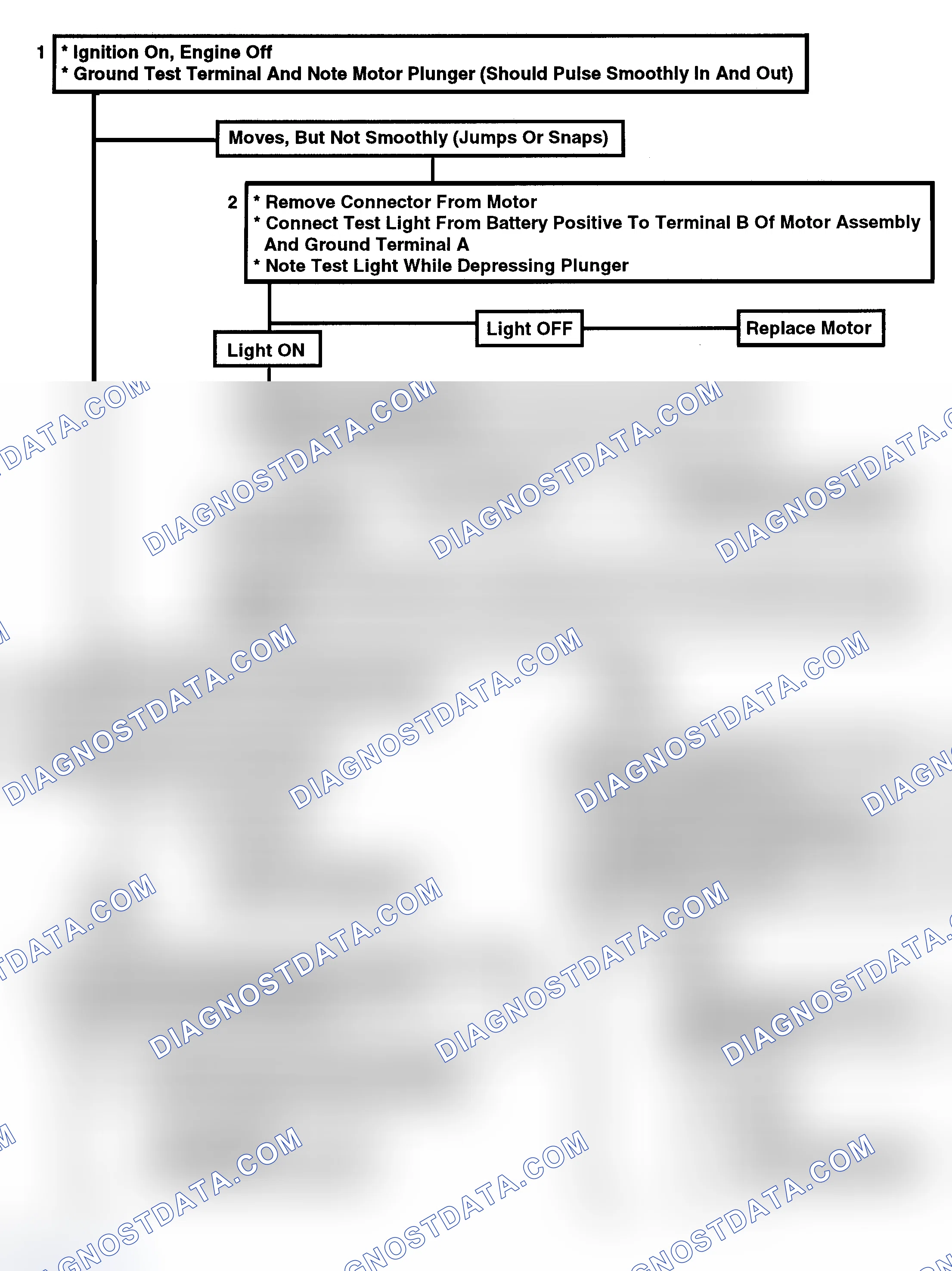 Scheme 142: Flow Chart C2A, Idle Speed Control (ISC) Check (1 Of 2)