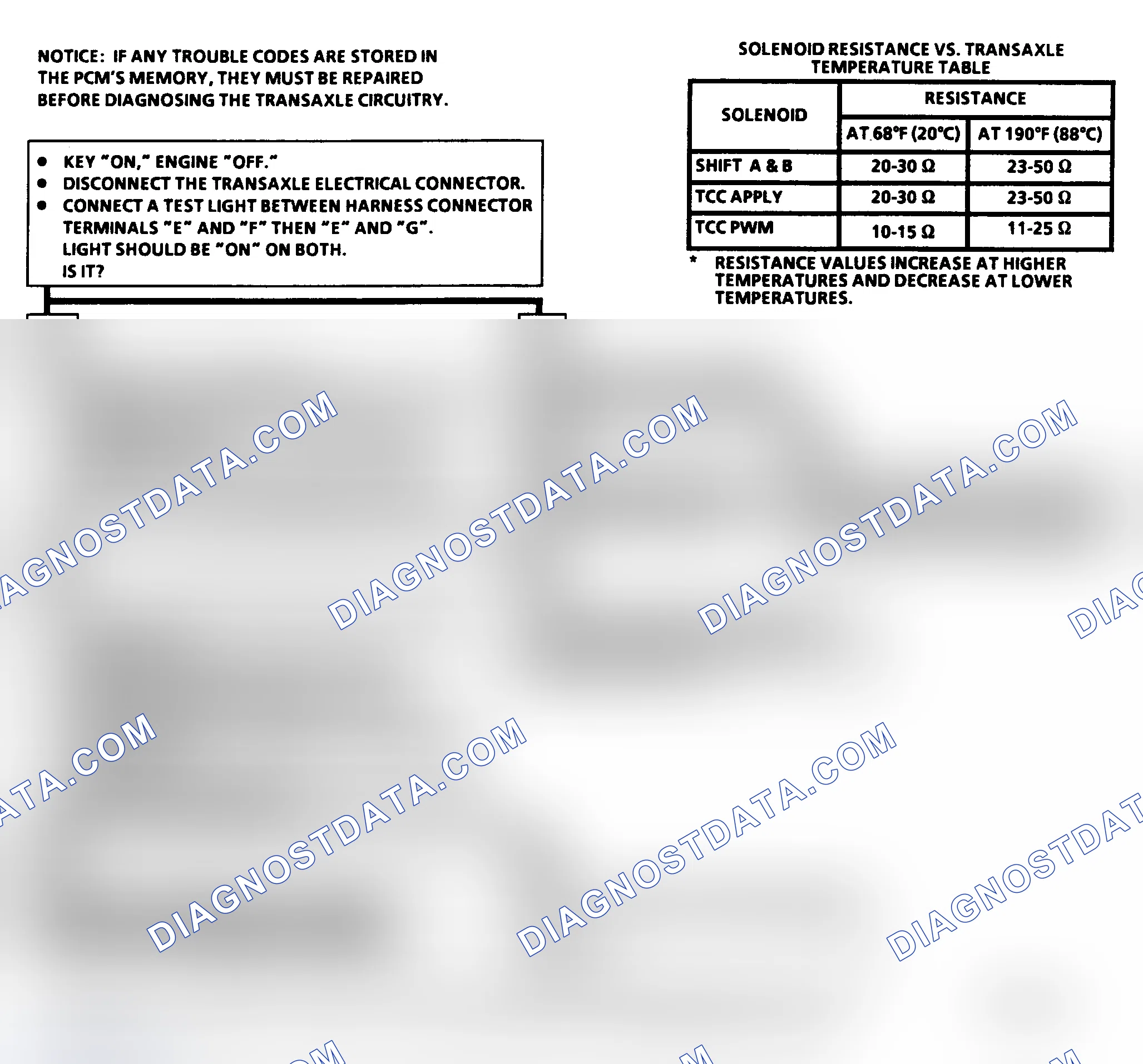 Scheme 247: CHART C-8B, 4T60 TRANSAXLE SHIFT SOLENOID FUNCTIONAL CHECK - 1992 3.8L PFI (VIN 1)