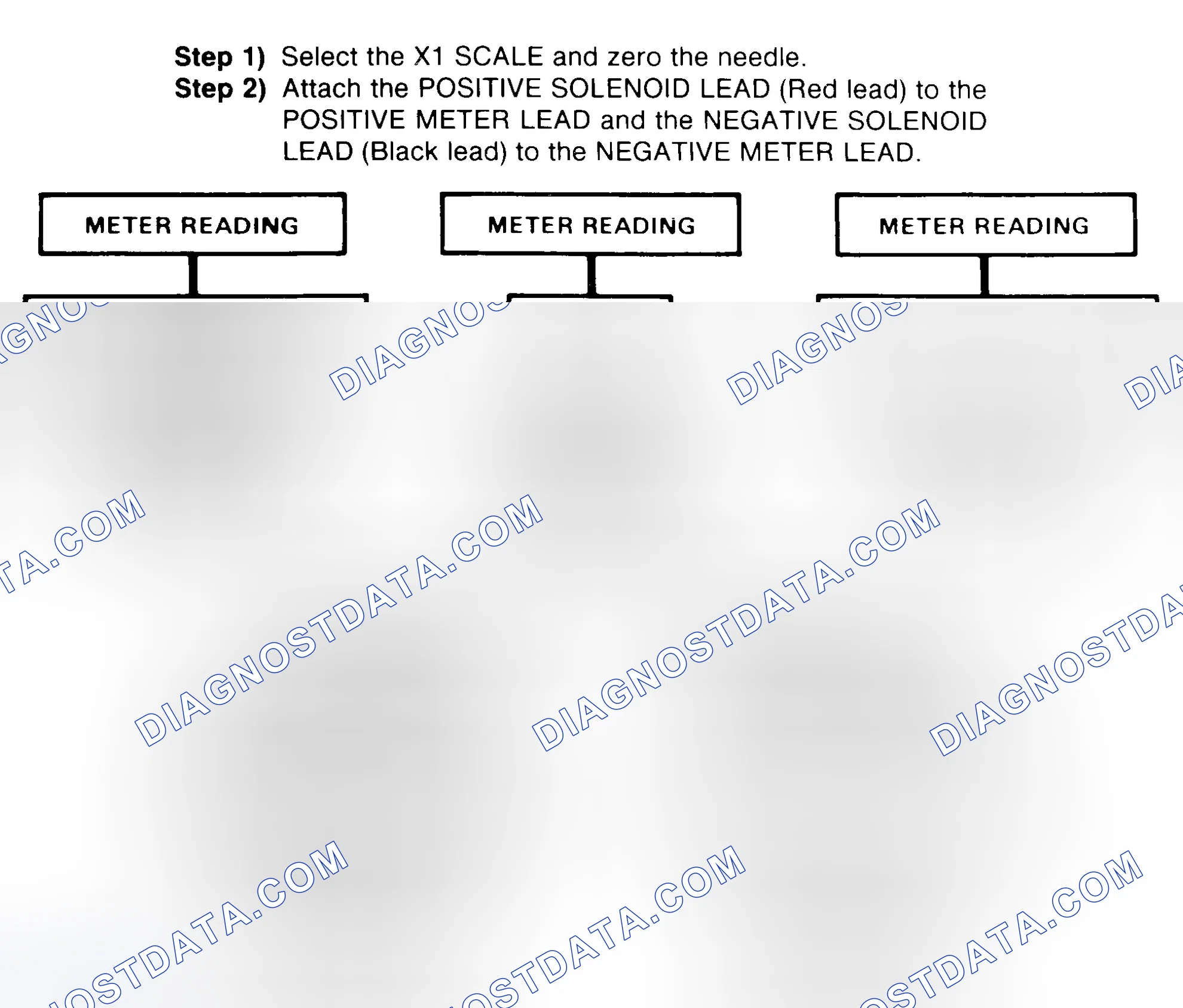 Scheme 2: DIODE CHECK & SOLENOID TEST