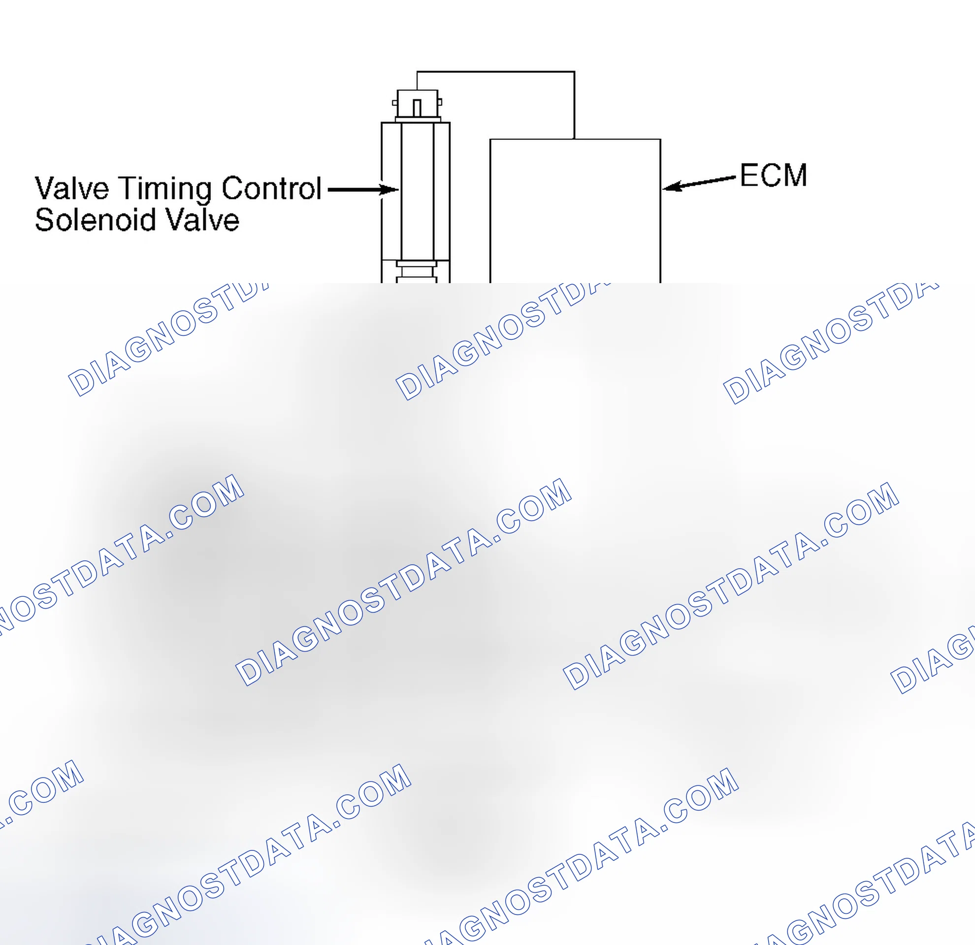 Scheme 1: Valve Timing Control Solenoid