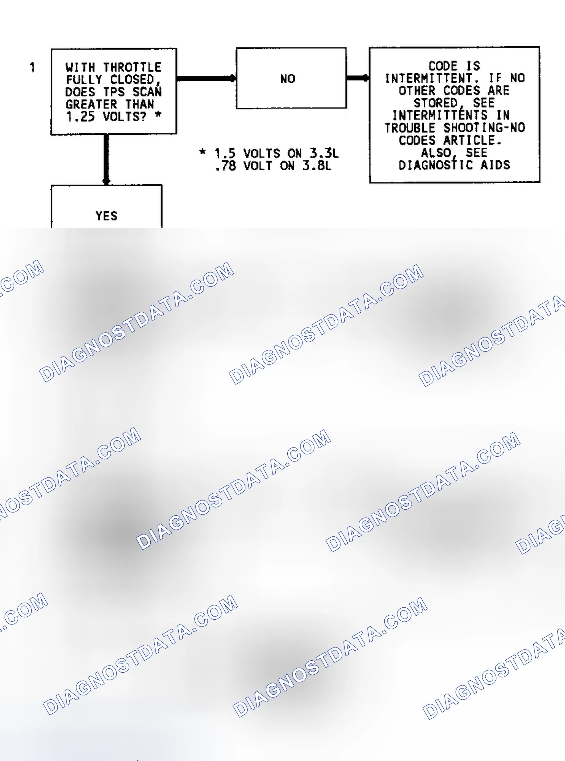 Scheme 85