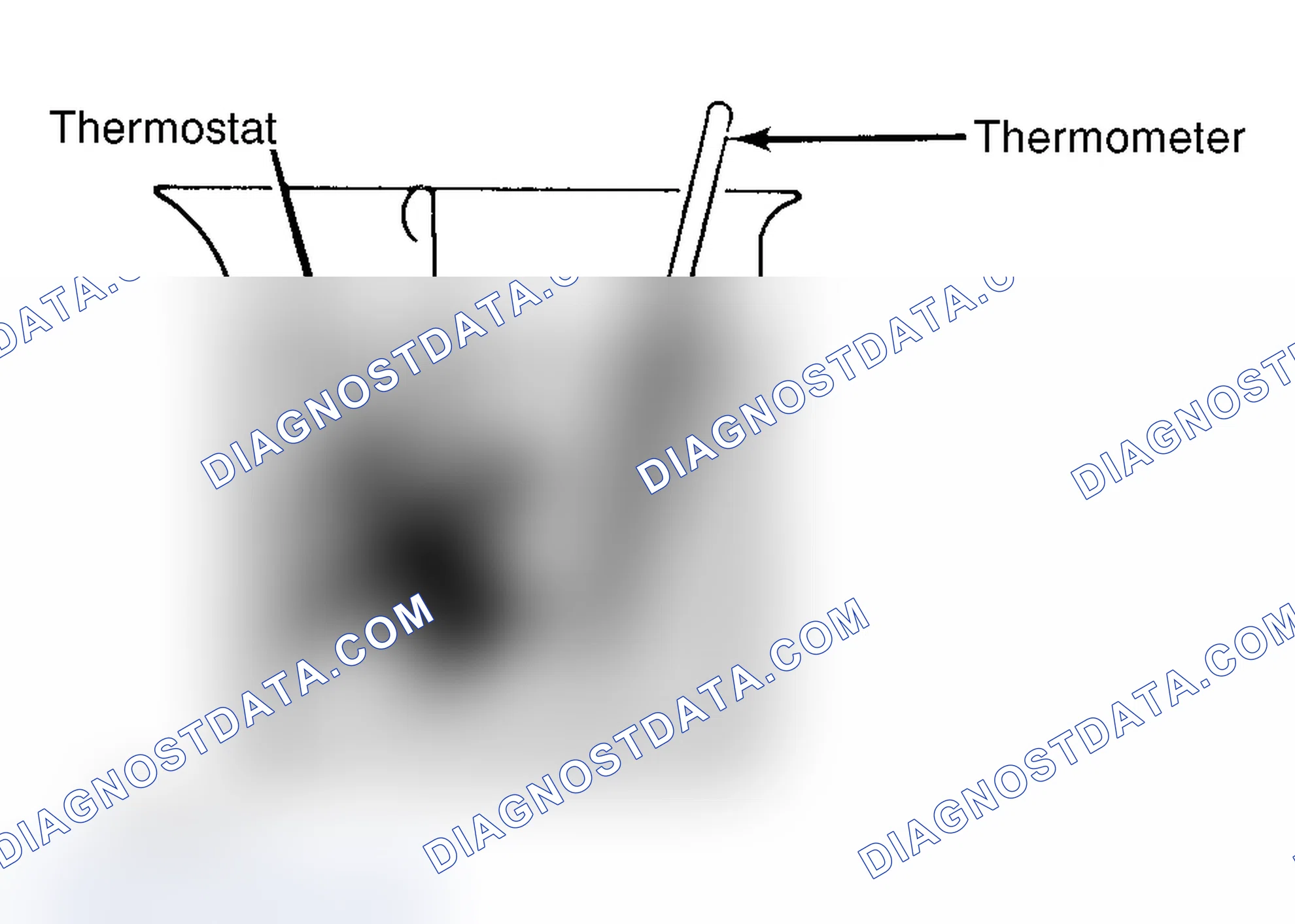 Scheme 1: Testing Thermostat in Coolant/Water Solution