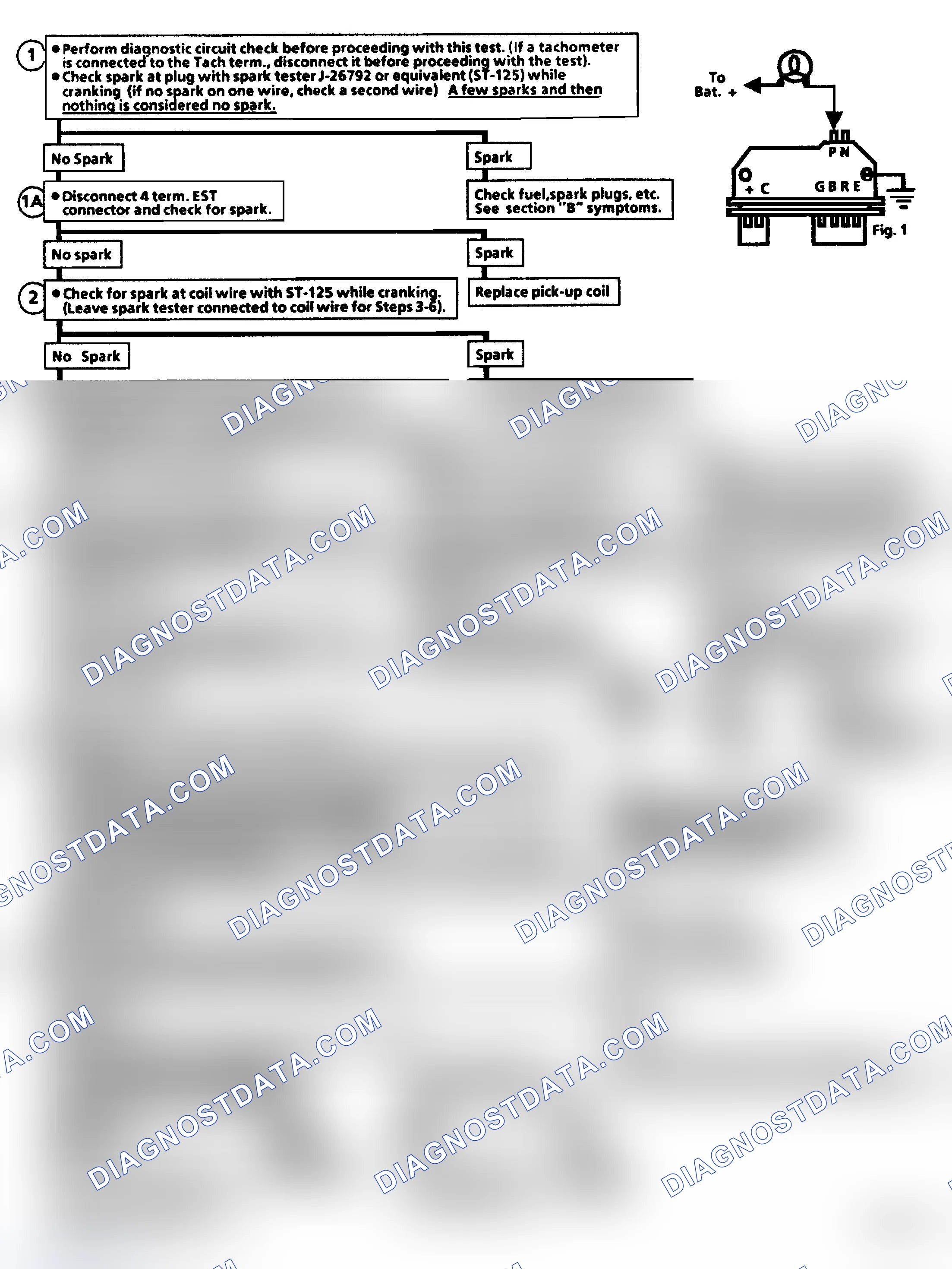 Scheme 133: Chart C4B, Ignition System Check
