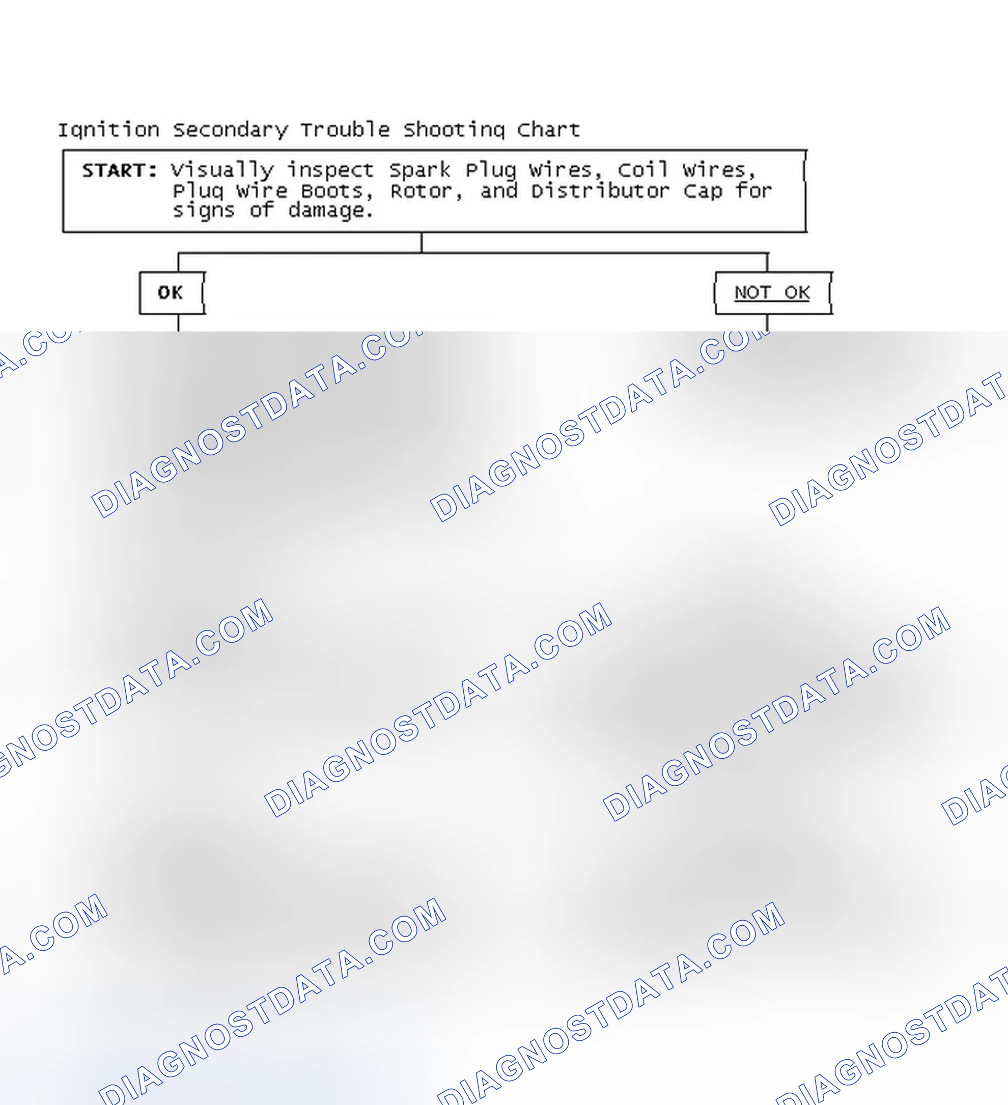 Scheme 3: Ignition Secondary Trouble Shooting Chart