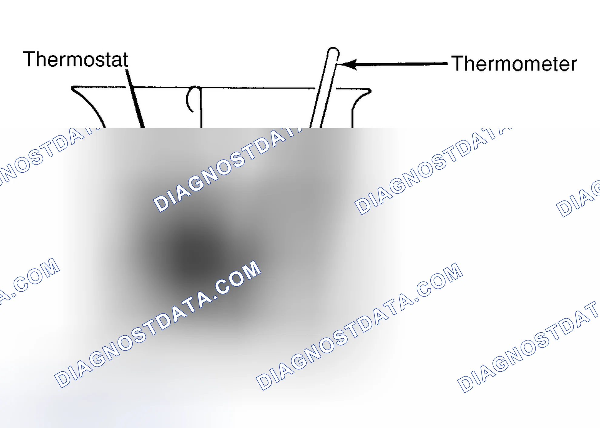Scheme 1: Testing Thermostat in Coolant/Water Solution