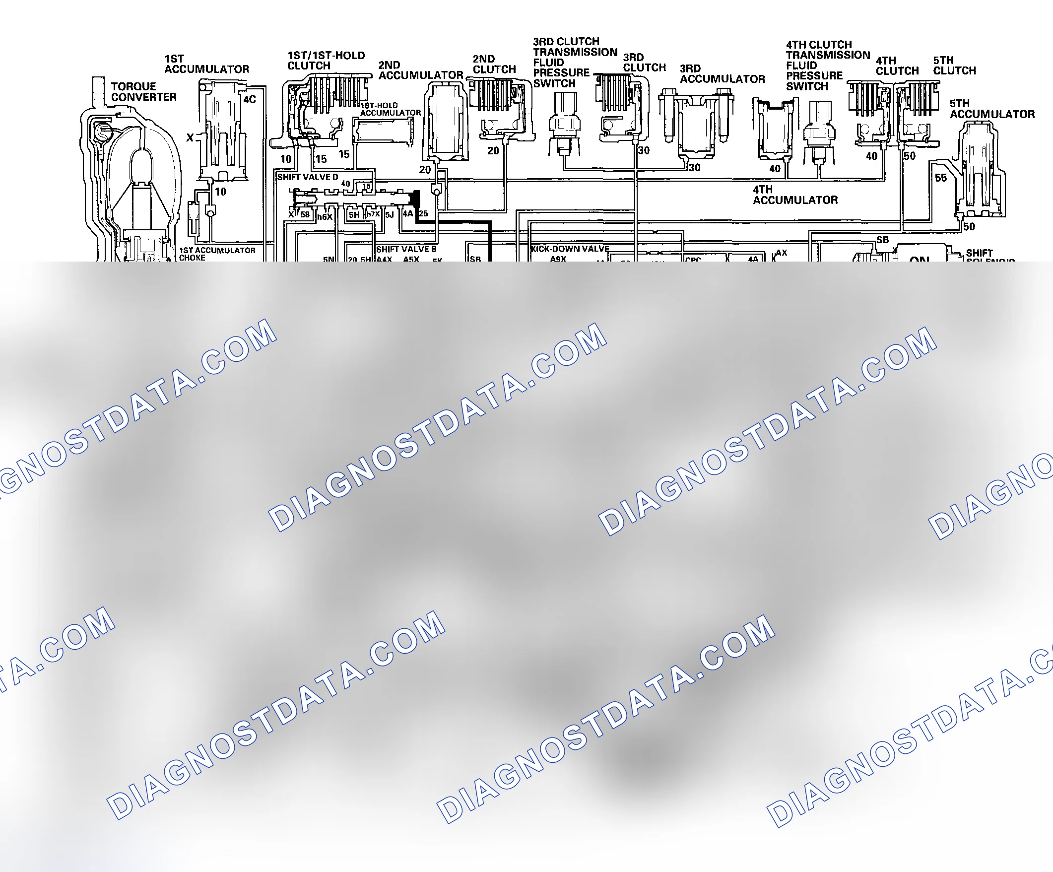 Scheme 55: P Position