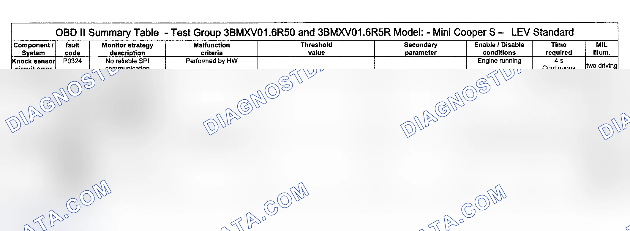 Scheme 77: DTC Diagnosis (Cooper S Engine Type LEV Standard/Test Group: 3BMXV01.6R50 & 3BMXV01.6R5R) - 10 Of 14