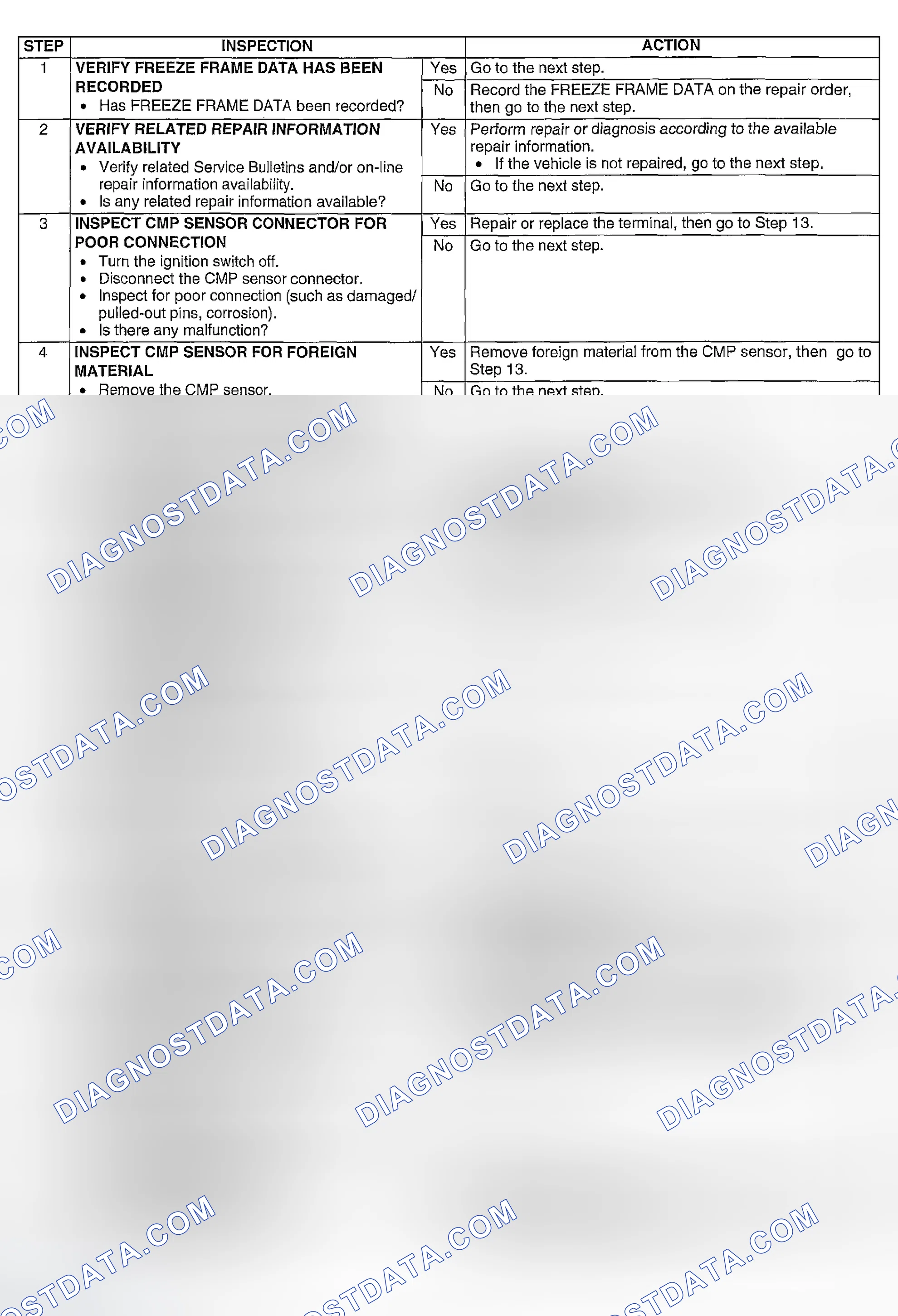 Scheme 23: Diagnostic procedure