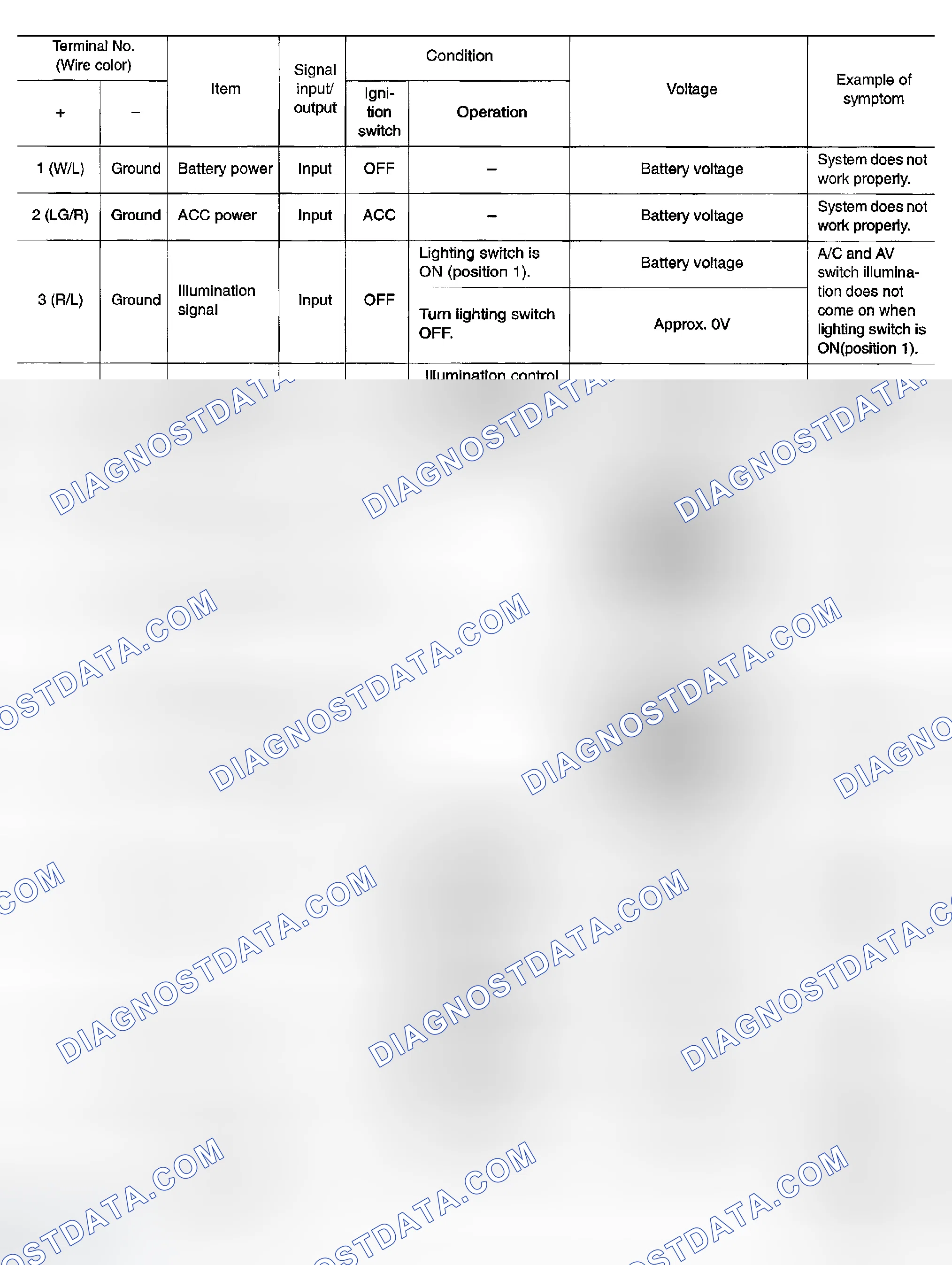 Scheme 59: TERMINALS AND REFERENCE VALUE FOR A/C AND AV SWITCH