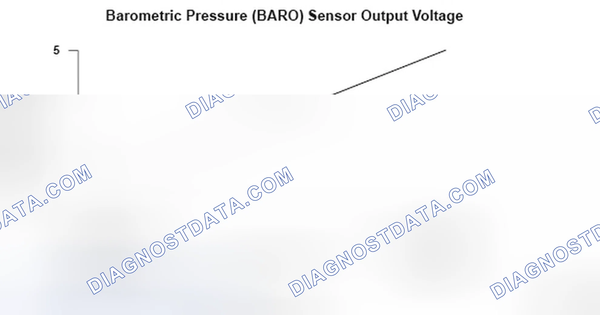 Scheme 351: Barometric Pressure Sensor Voltage Graph