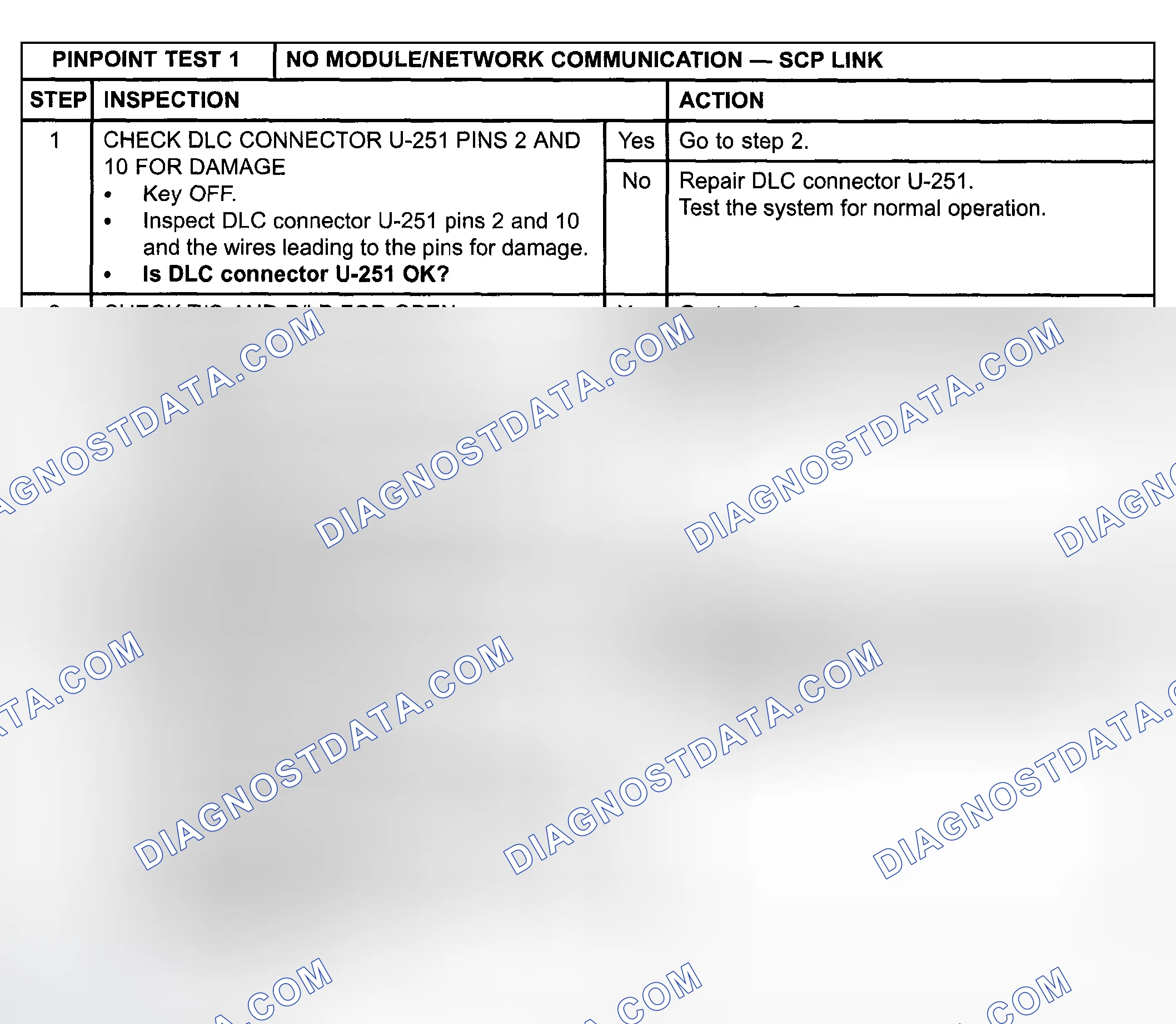 Scheme 26: PINPOINT TEST 1: NO MODULE/NETWORK COMMUNICATION - SCP LINK