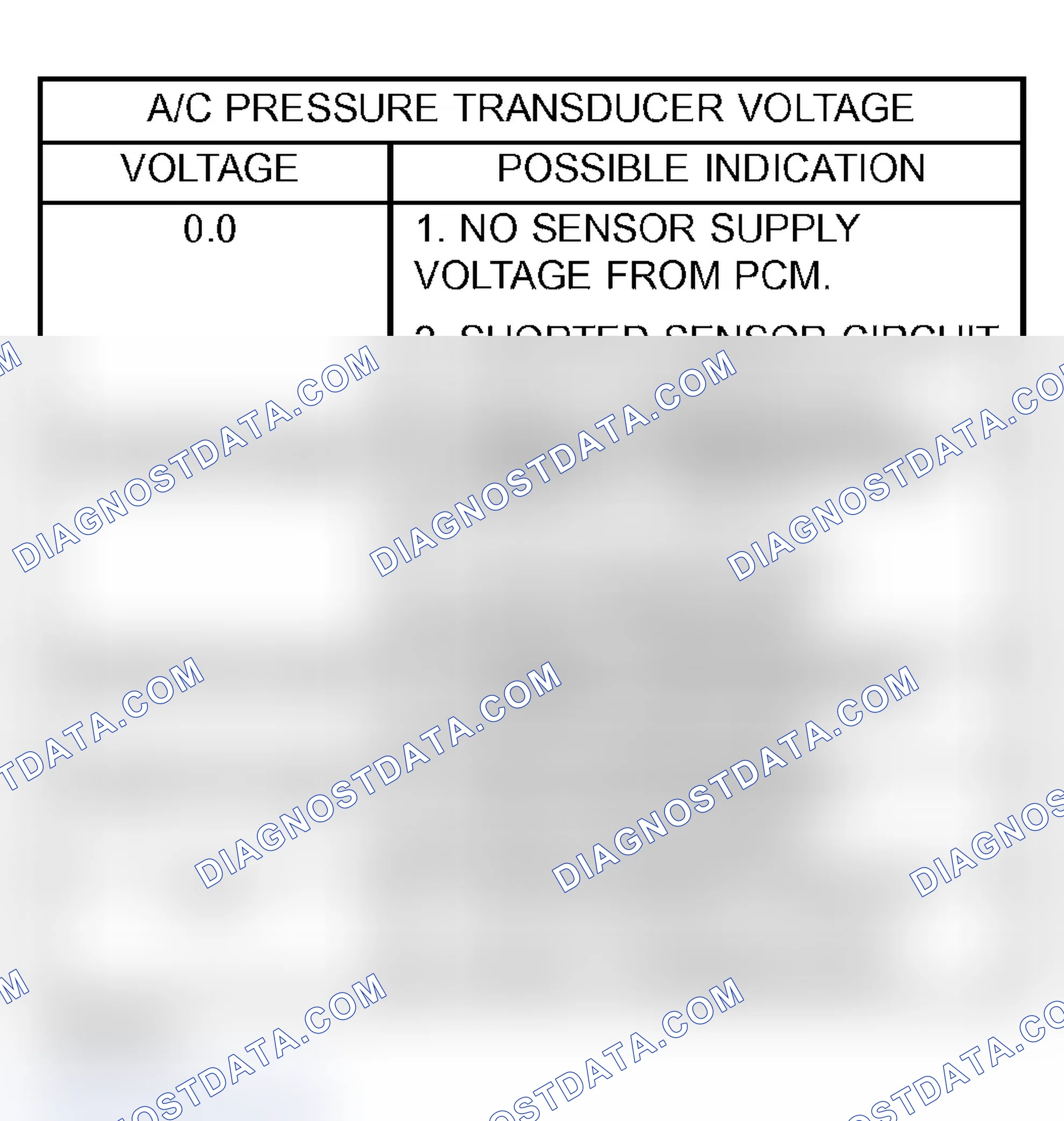 Scheme 25: DIAGNOSIS AND TESTING - A/C PRESSURE TRANSDUCER