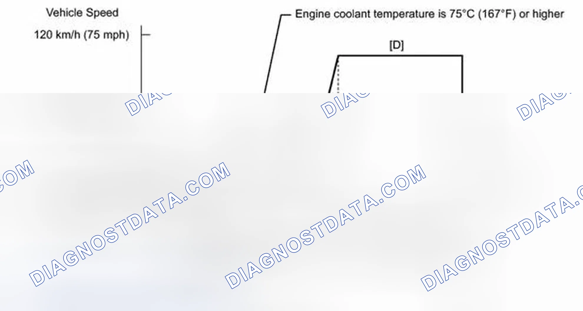 Scheme 122: CONFIRMATION DRIVING PATTERN