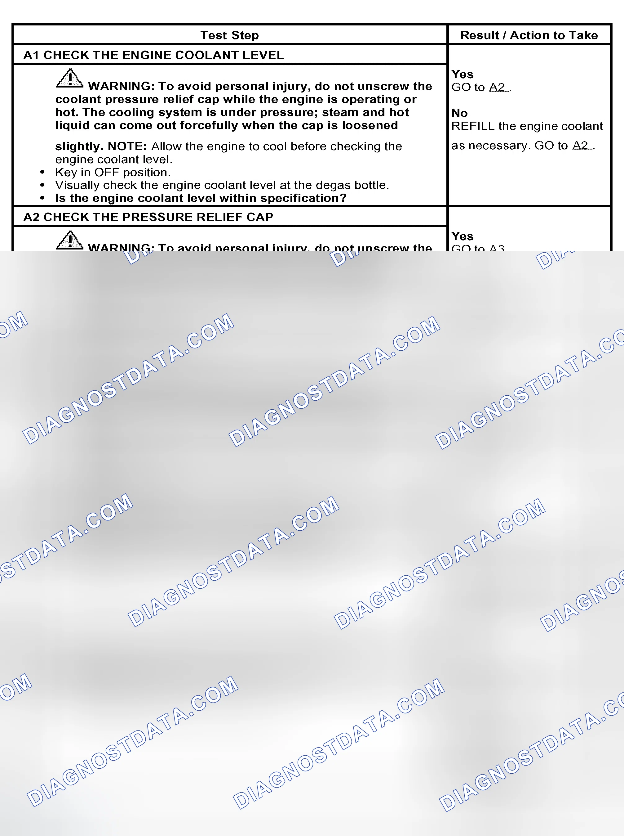 Scheme 7: PINPOINT TEST A: LOSS OF COOLANT