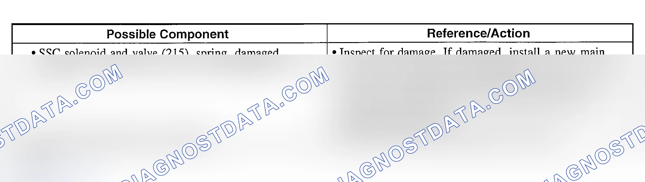 Scheme 285