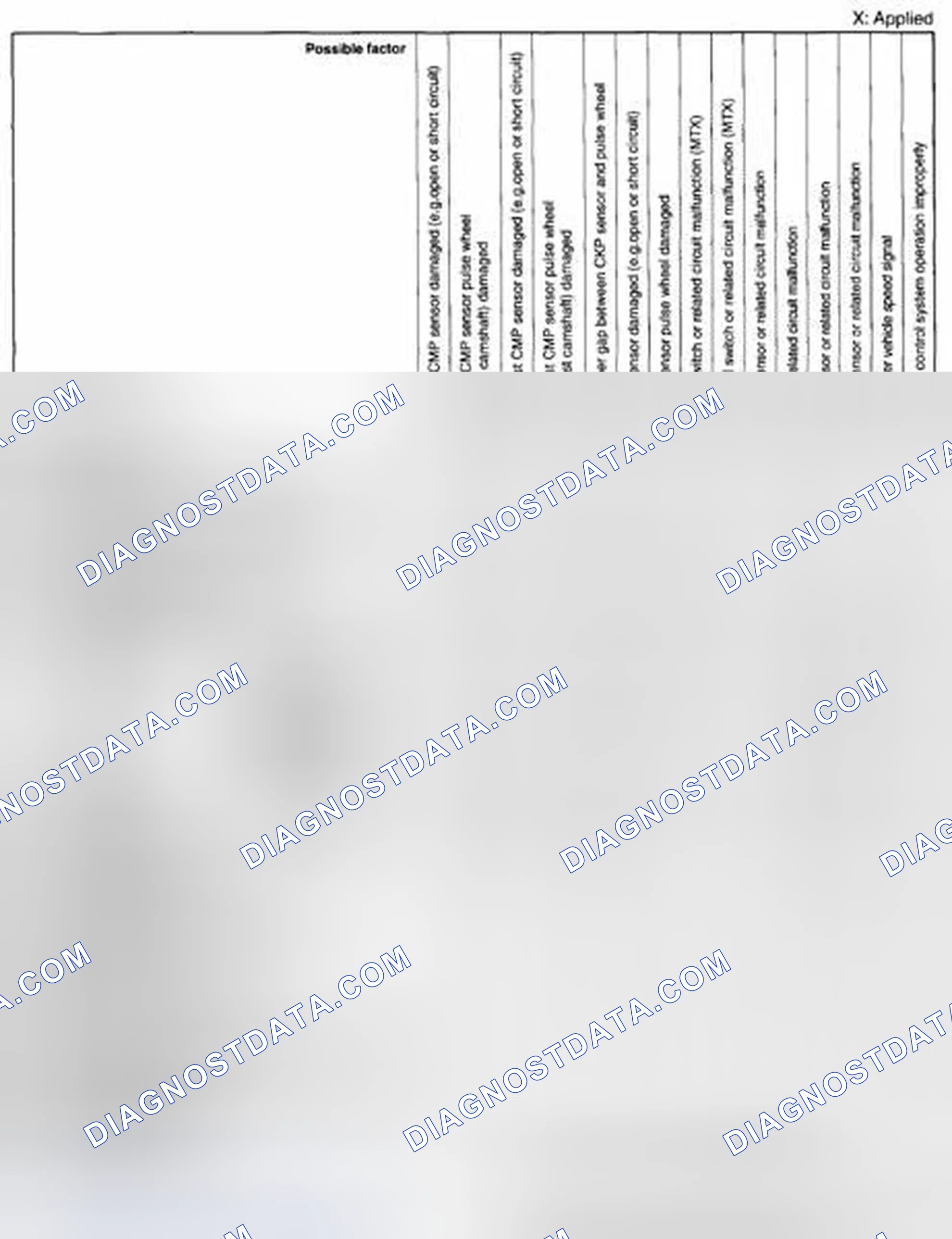 Scheme 92: Quick Diagnostic Chart (6 Of 8)
