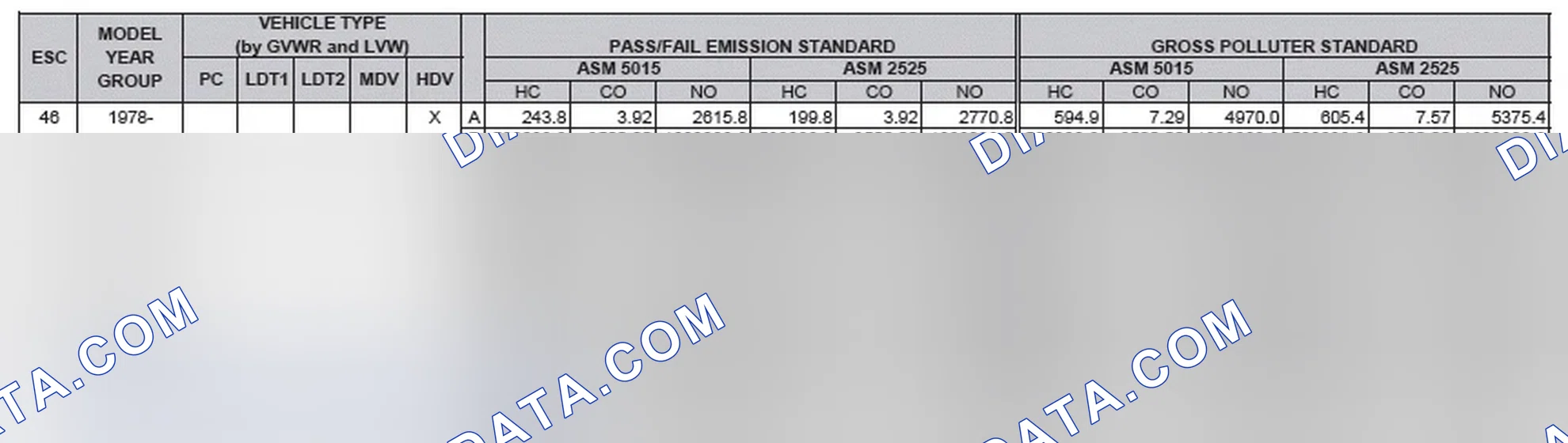 Scheme 2: California Emission Standards - Enhanced & Partially Enhanced Program Areas - Heavy Duty Vehicles (ASM Test)