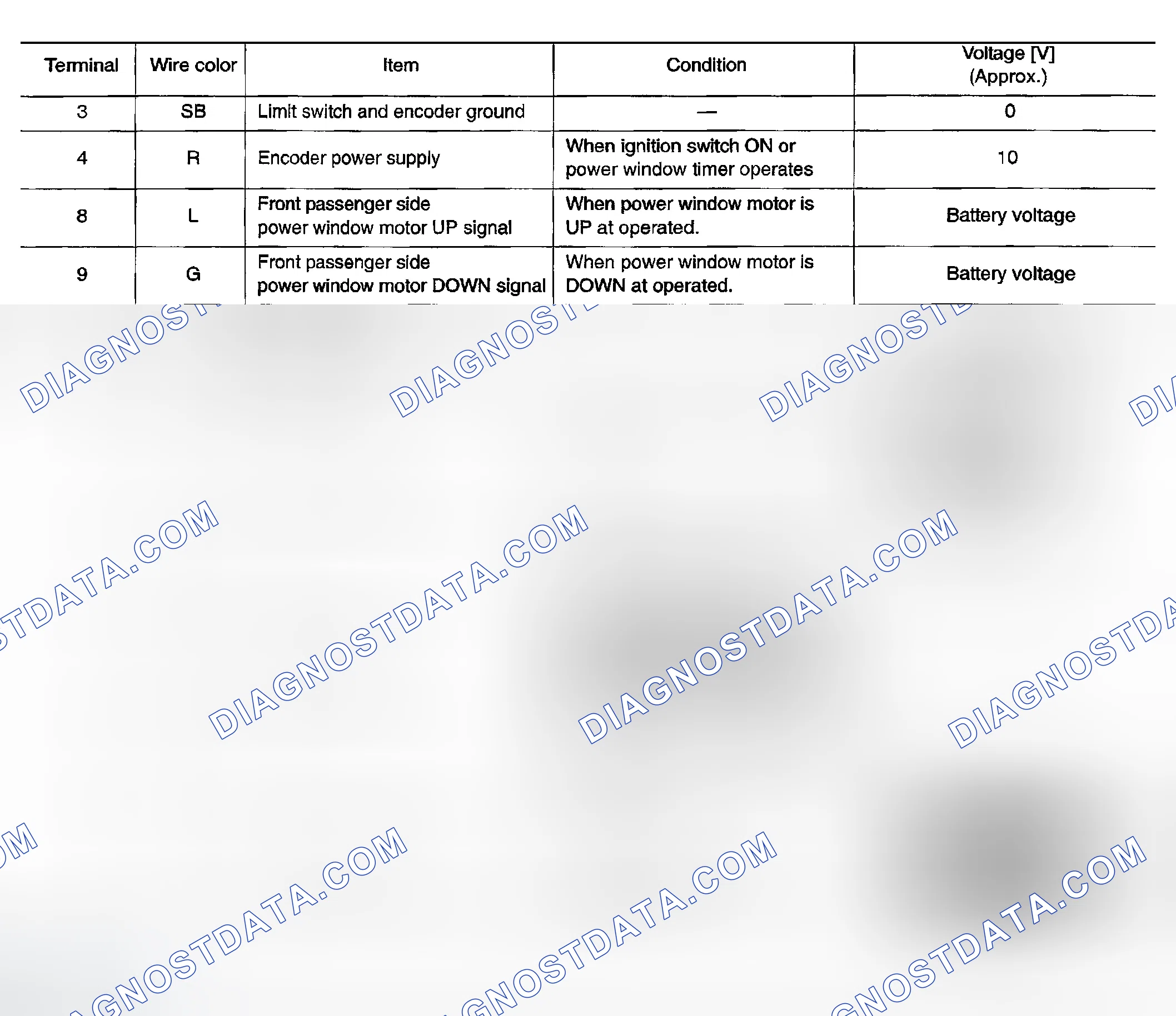 Scheme 131: Terminal and Reference Value for Front Power Window Switch (Passenger Side) - With Front Power Windo