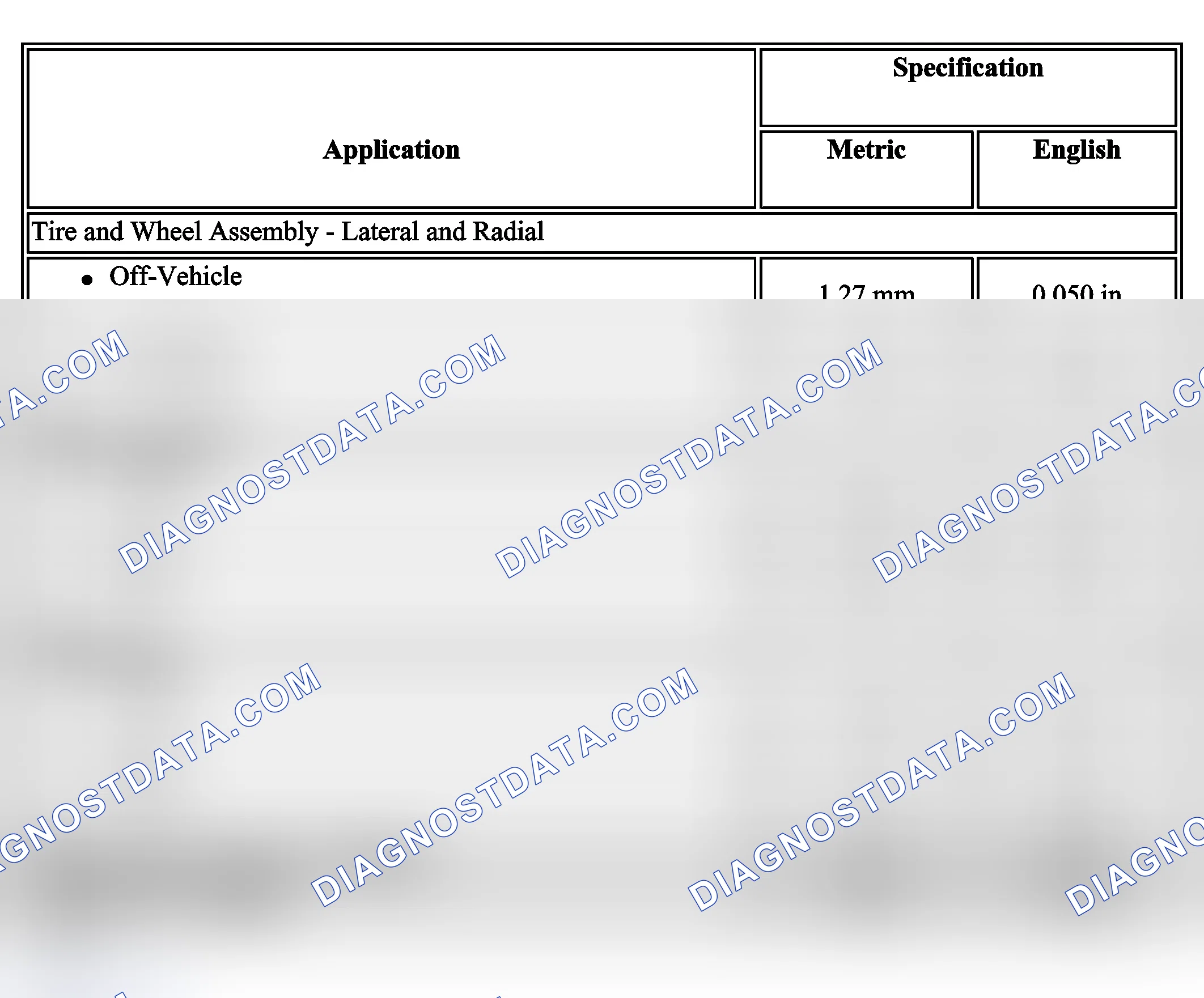 Scheme 1: Tire and Wheel Runout Specifications