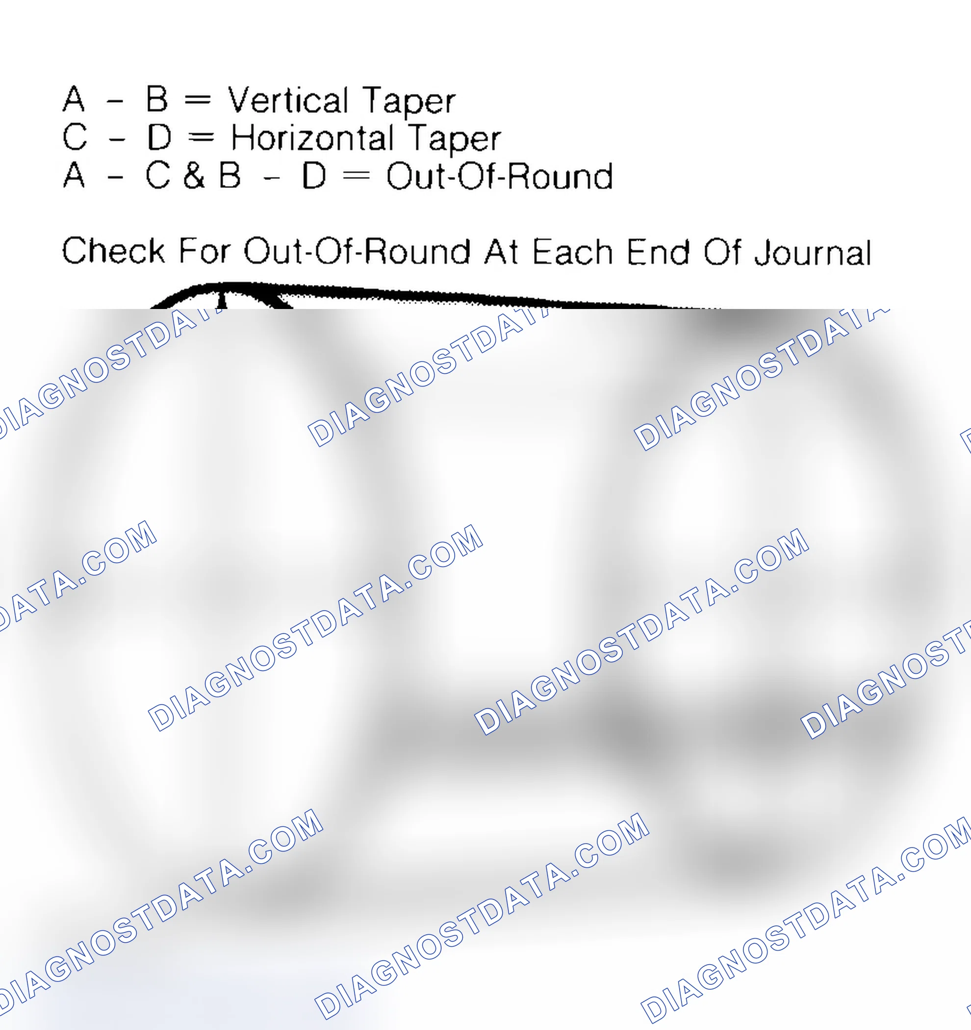 Scheme 22: Measuring Crankshaft Journals