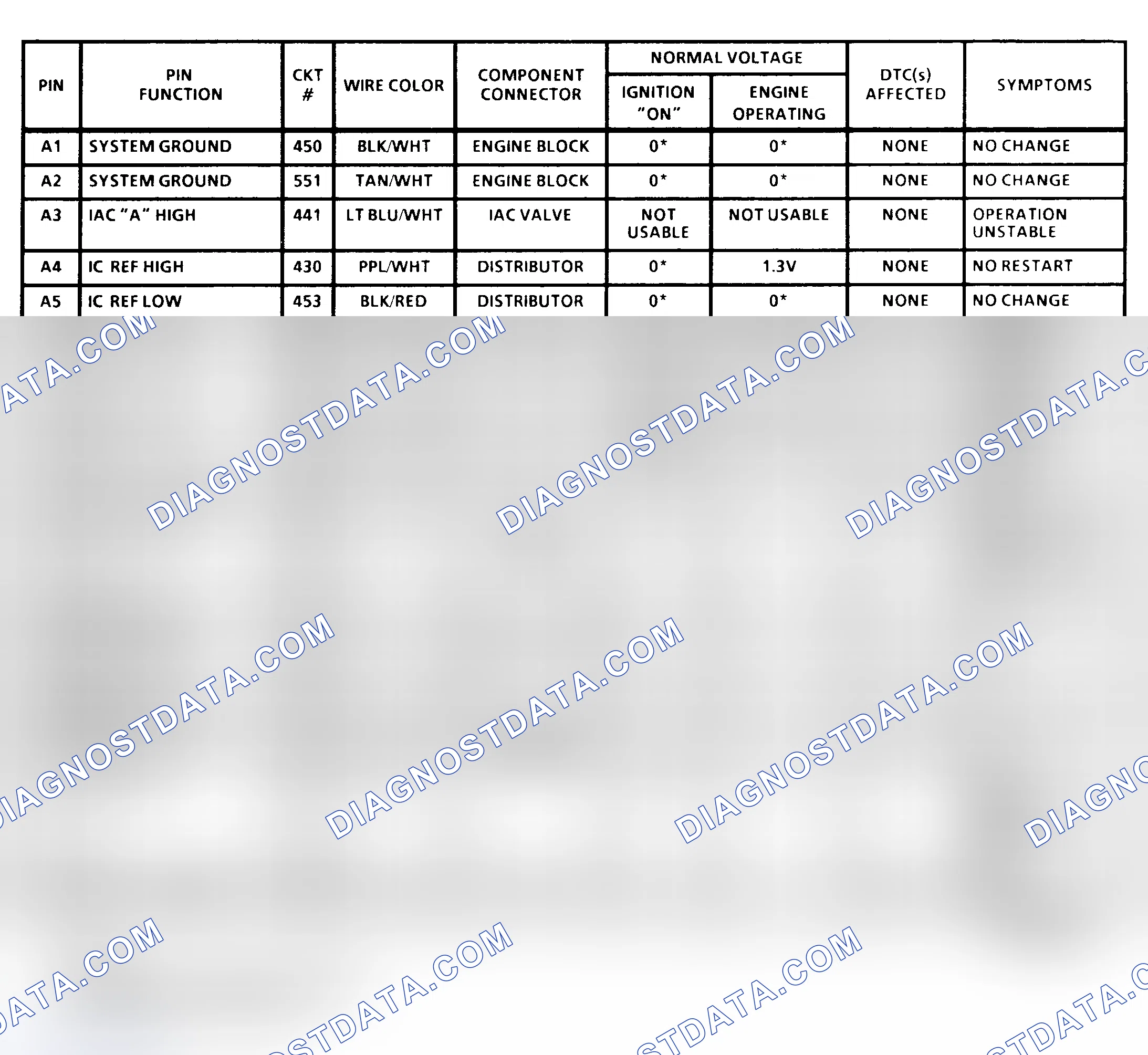 Scheme 9: PCM Terminal Identification & Pin Voltages (1 Of 4) ("C", "K" & "P" Series 4.3L, 5.7L & 7.4L With 4L80-E A/T)
