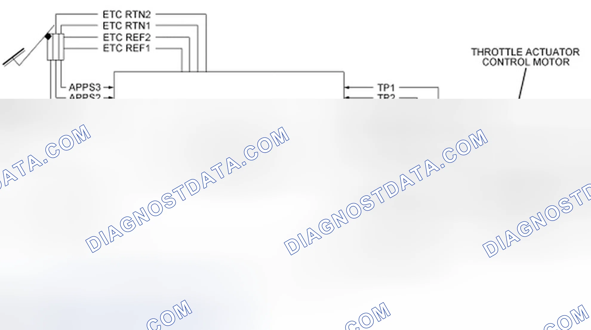 Scheme 156: Electronic Throttle Control (ETC) System Strategy