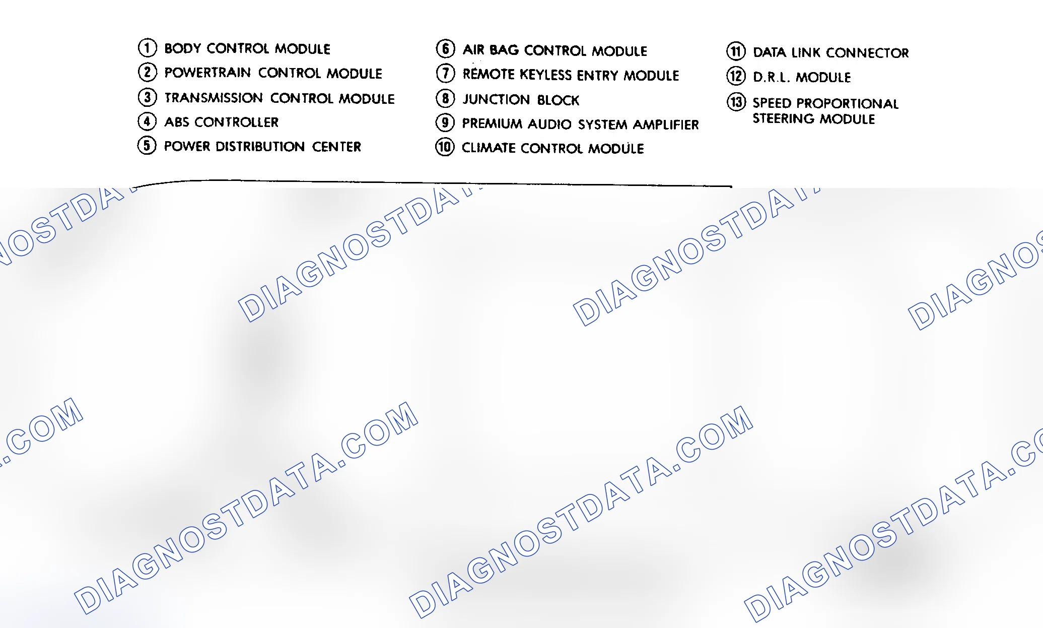 Scheme 7: ELECTRICAL MODULE LOCATIONS