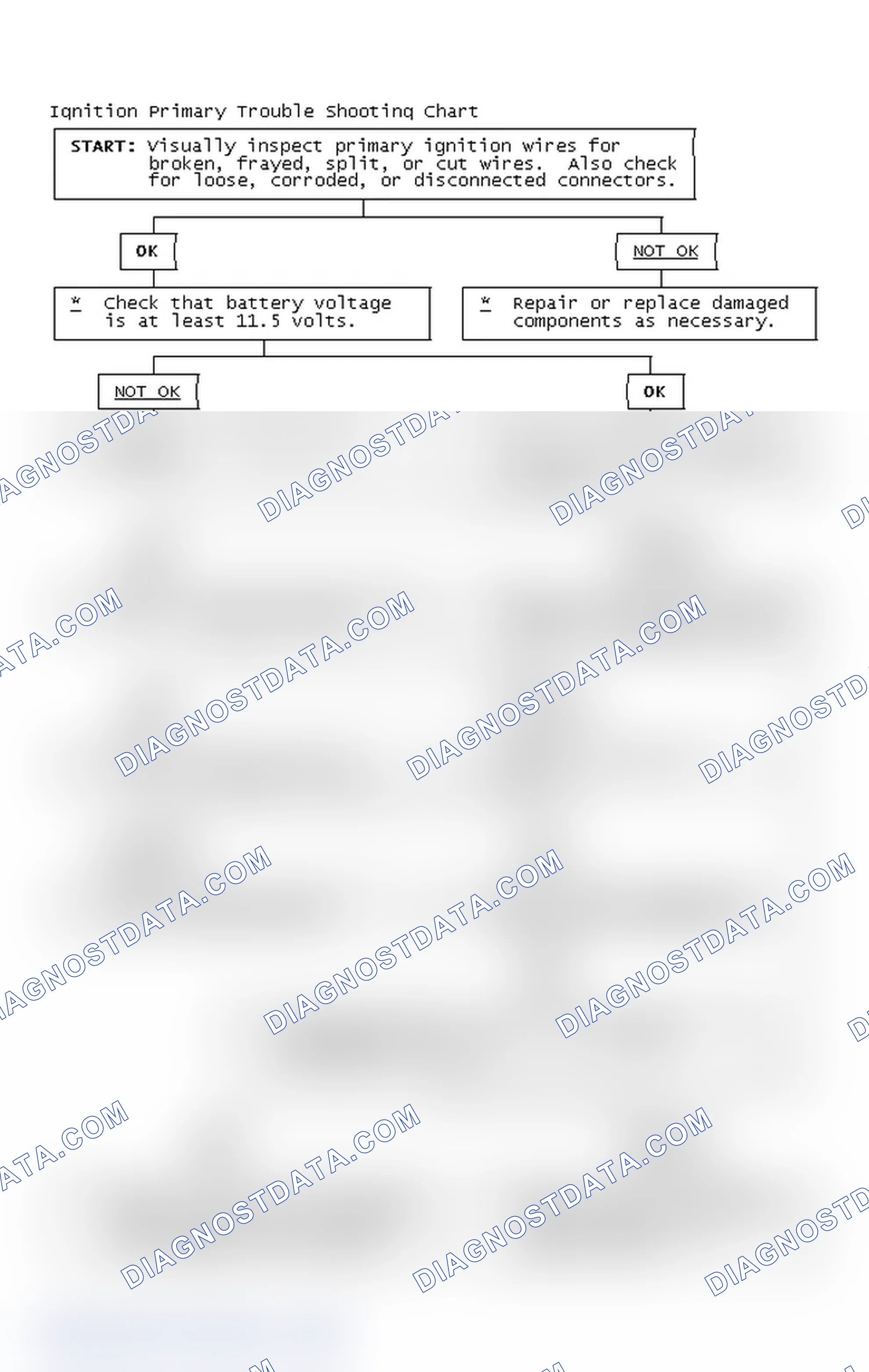 Scheme 4: Ignition Primary Trouble Shooting Chart