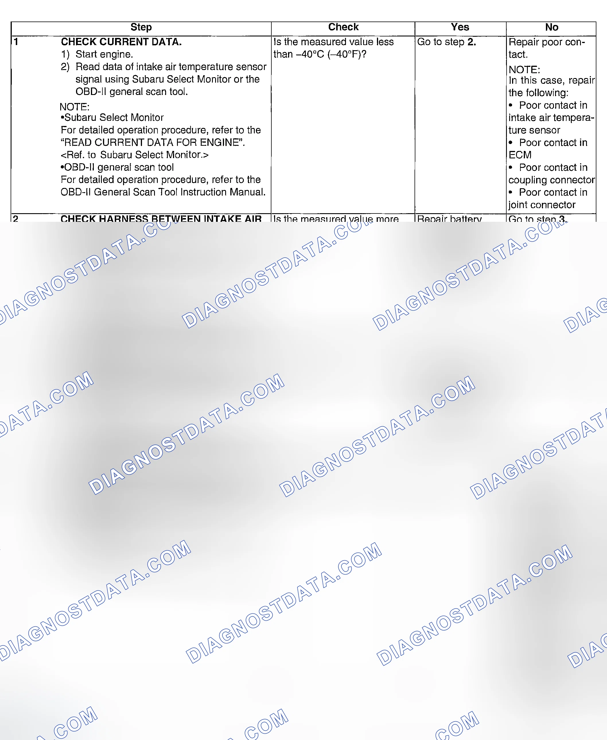 Scheme 80: DIAGNOSTIC PROCEDURE
