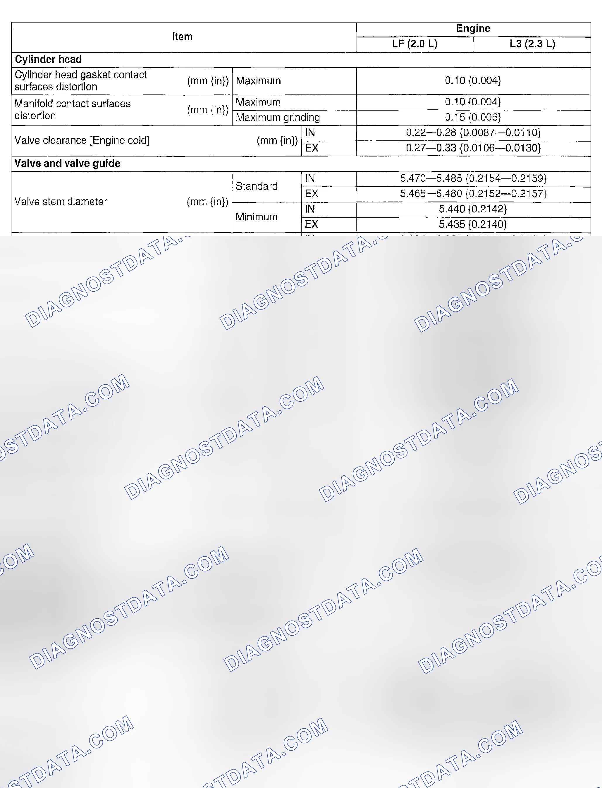 Scheme 13: ENGINE TECHNICAL DATA