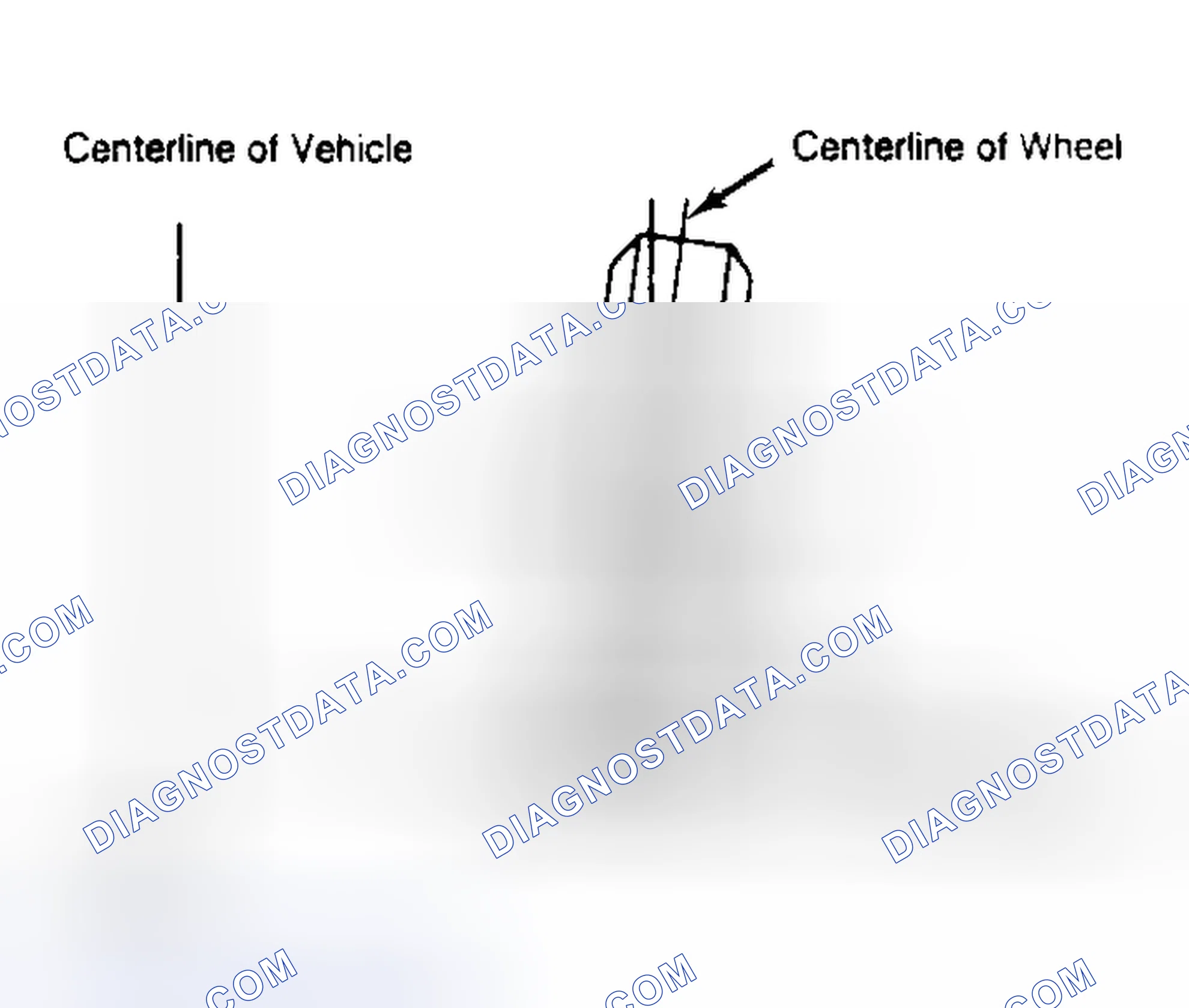 Scheme 4: Determining Camber Angle