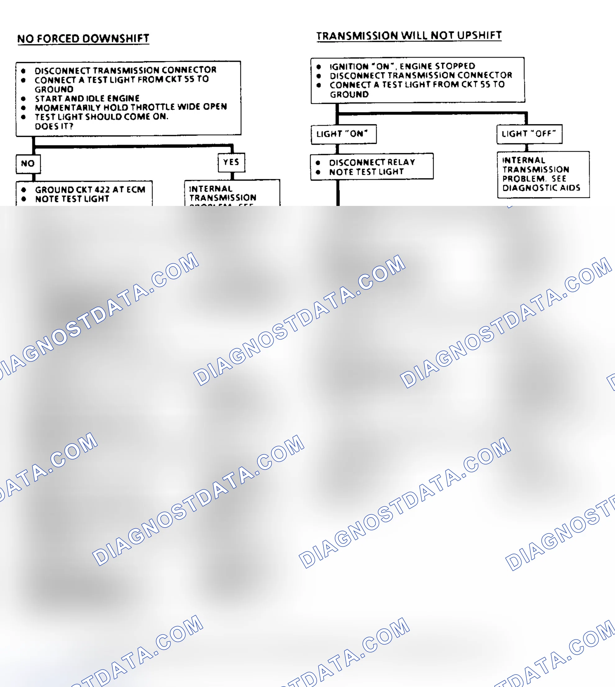 Scheme 155: THM 400 Downshift Control Electrical Diagnosis Flow Chart