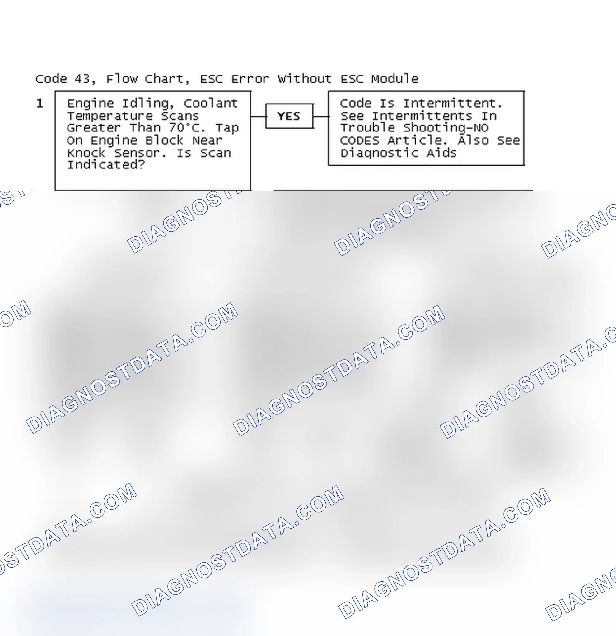 Scheme 319: Code 43, Flow Chart, ESC Error Without ESC Module