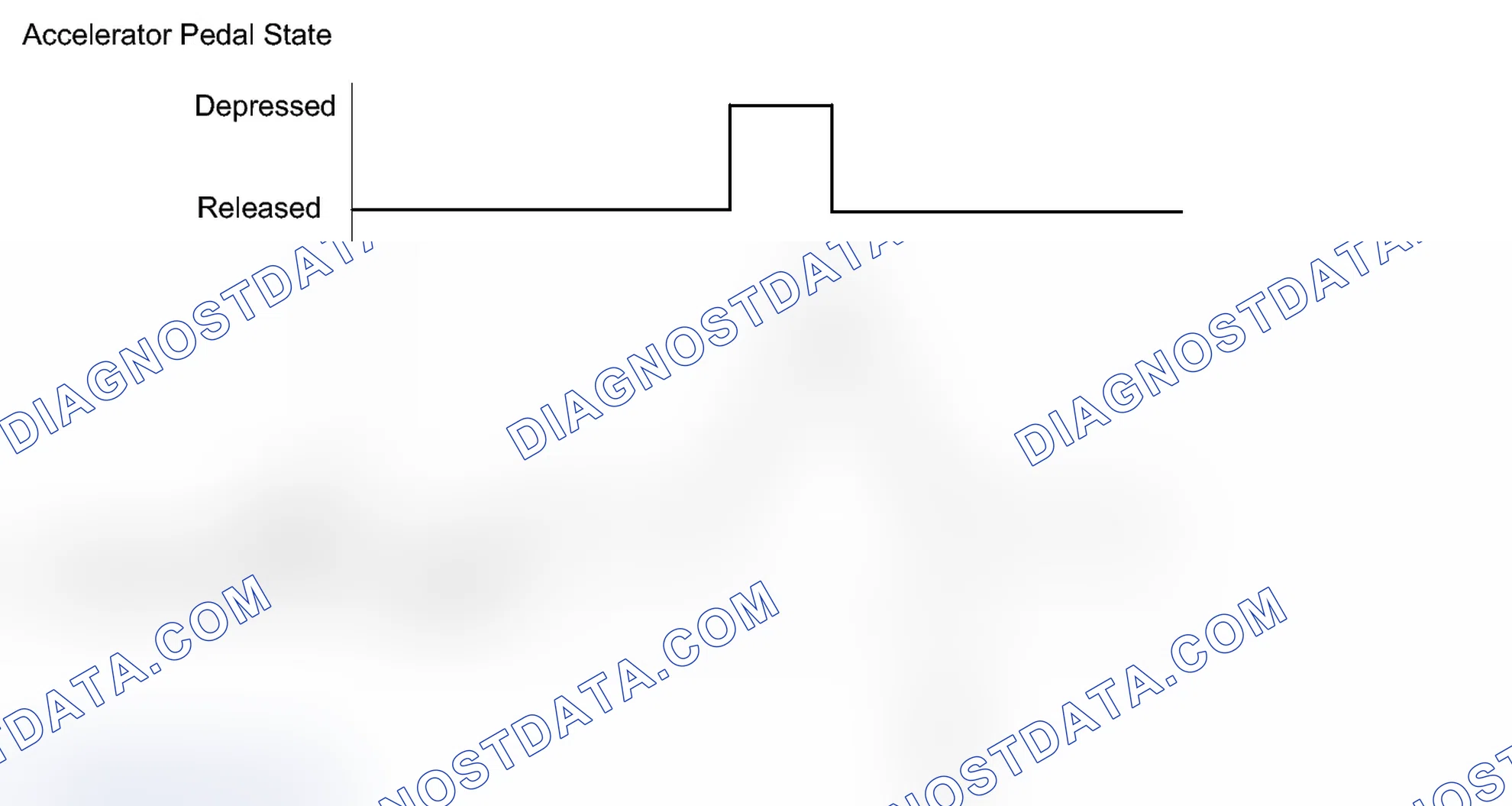 Scheme 46: CONFIRMATION DRIVING PATTERN